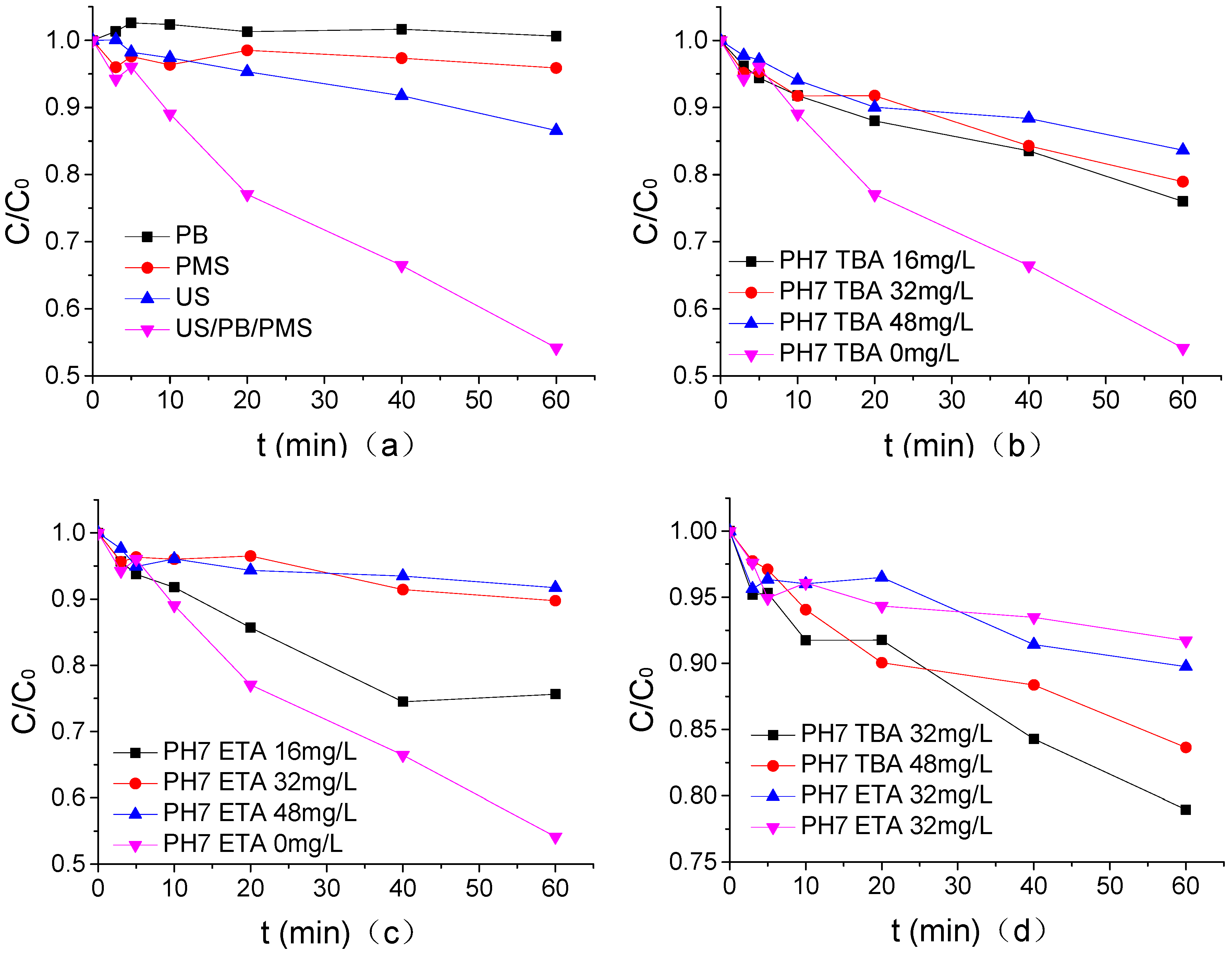 Ijerph 16 01781 g006 Ijerph 16 01781 g006