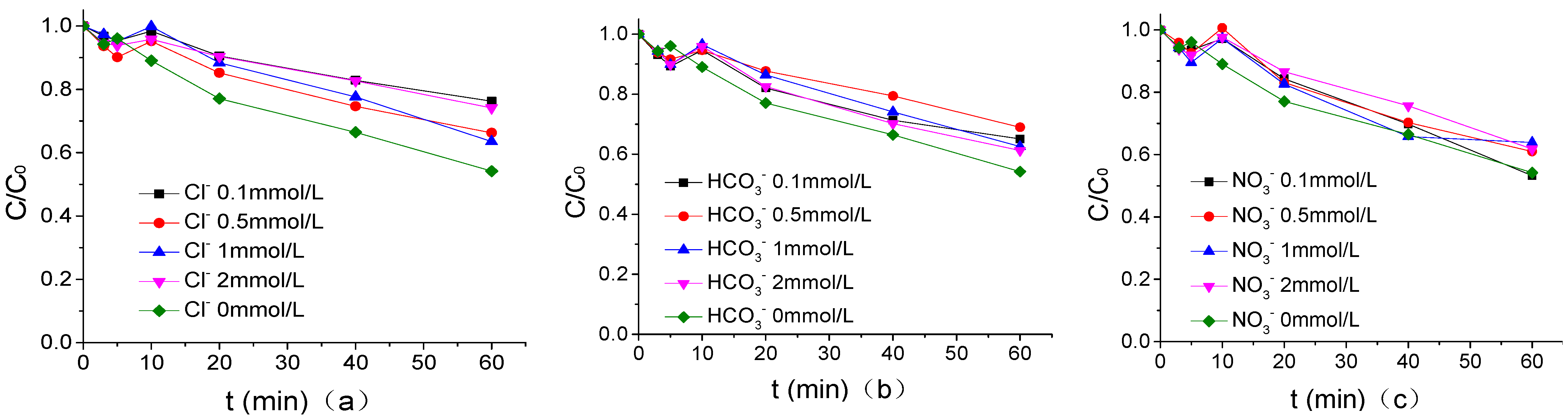 Ijerph 16 01781 g007 Ijerph 16 01781 g007