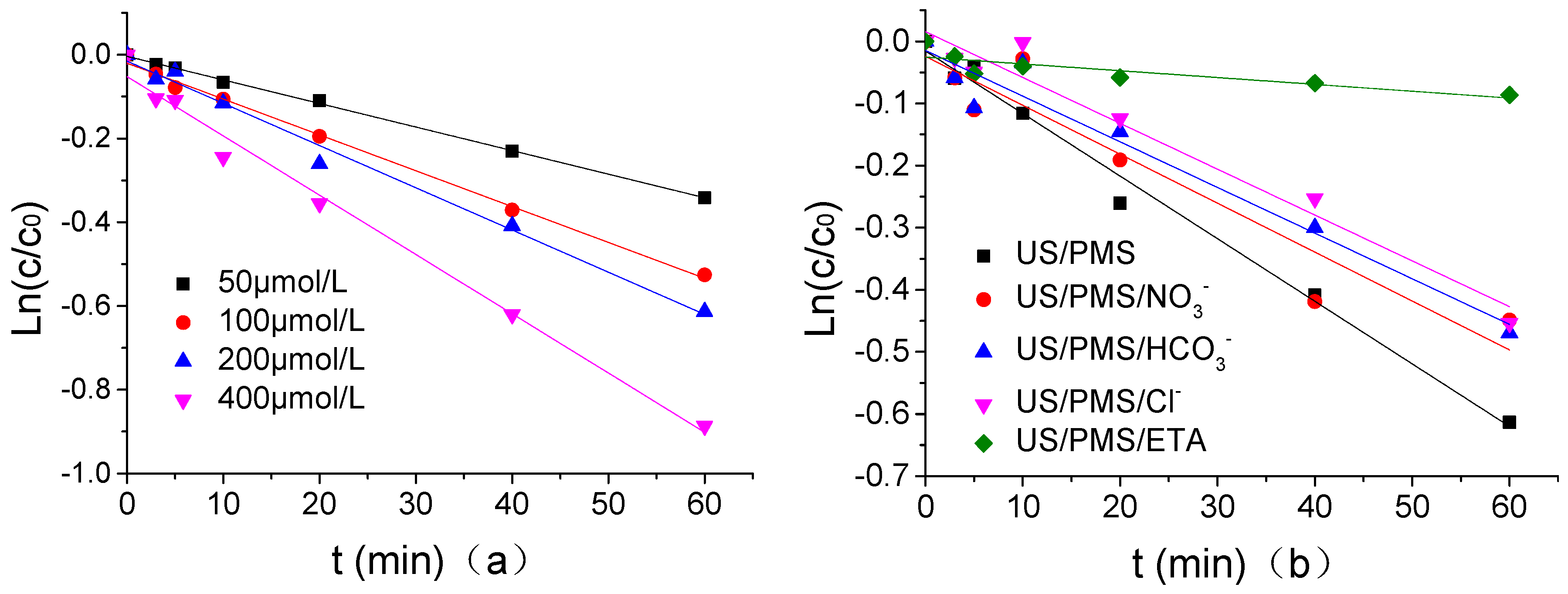 Ijerph 16 01781 g008 Ijerph 16 01781 g008