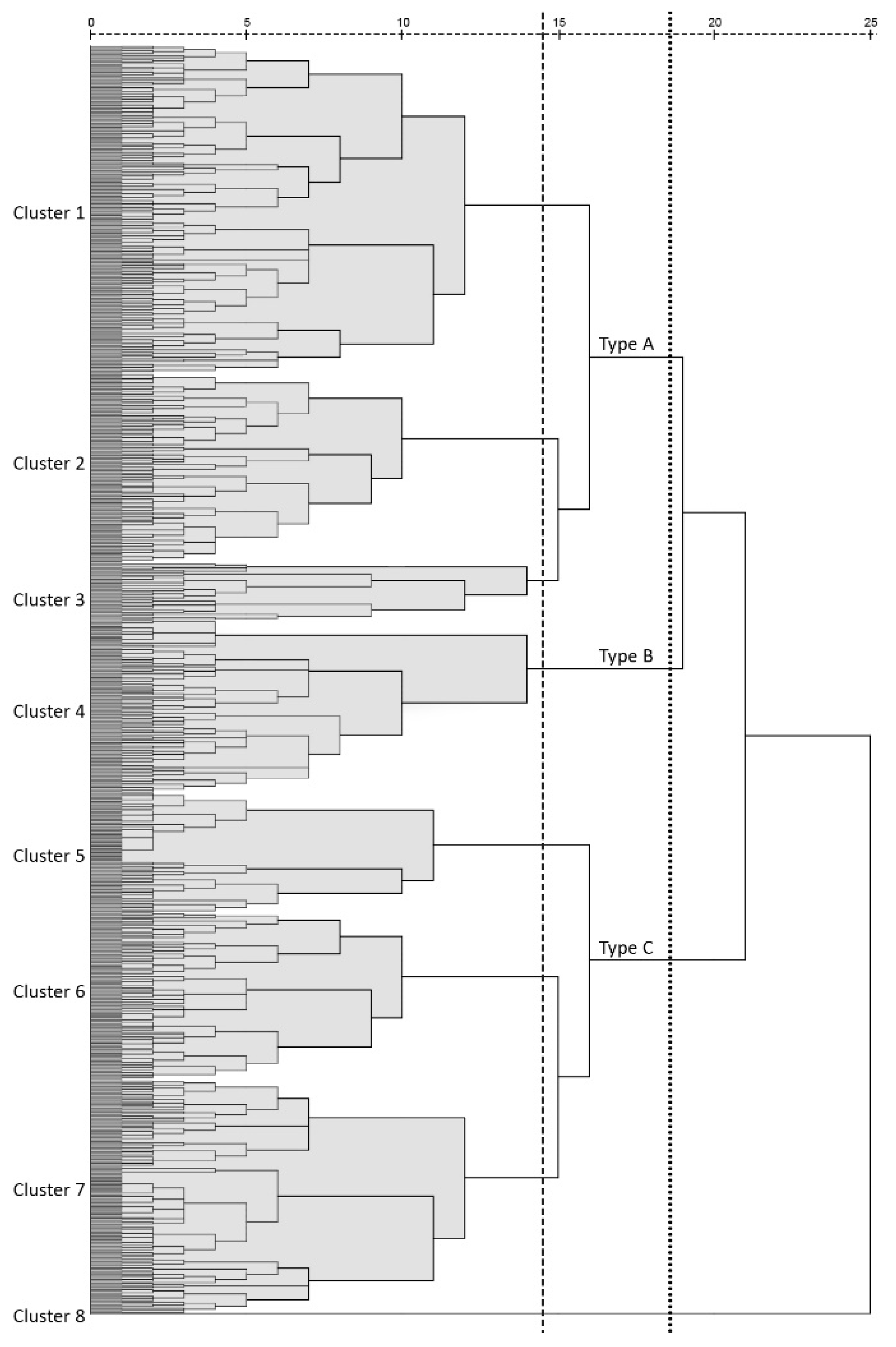 Ijerph 16 01782 g013
