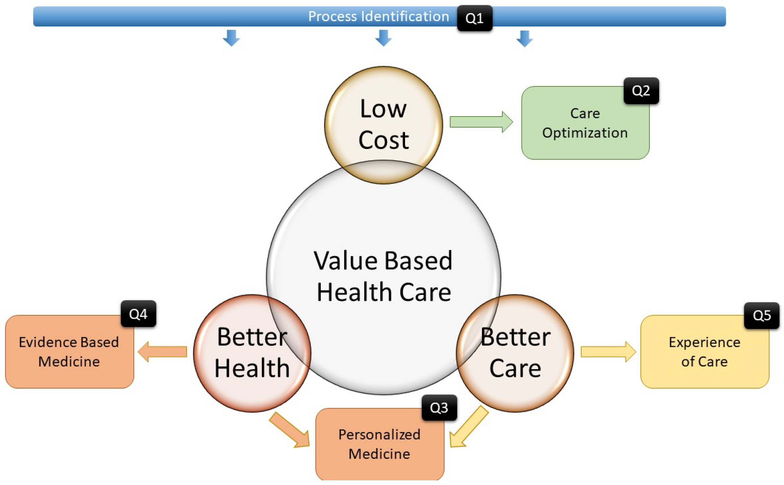 Ijerph 16 01783 g018 550
