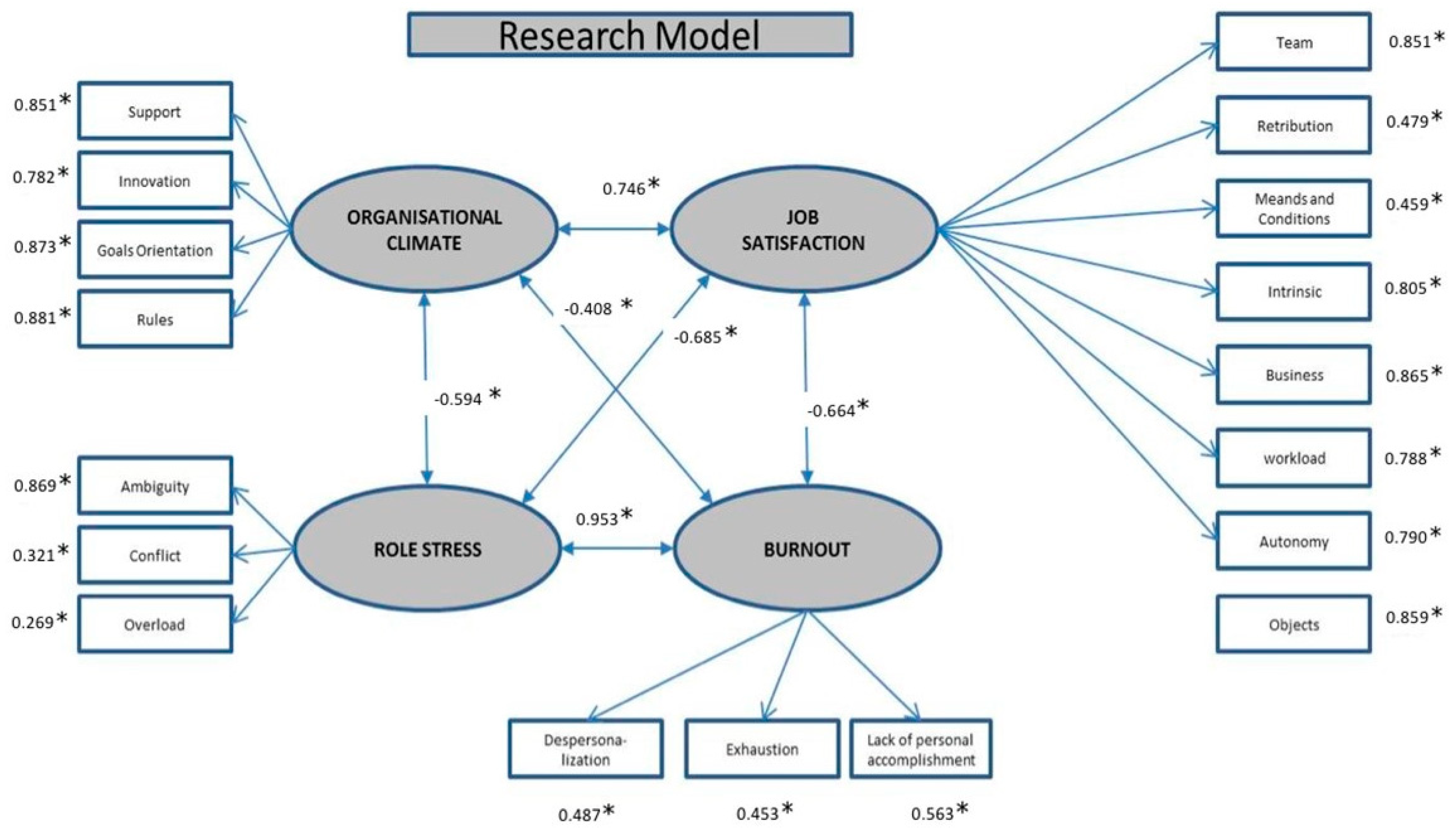 How to make research model. Research model. Каrаsек, 1976). Research model. Types of crowdfunding.
