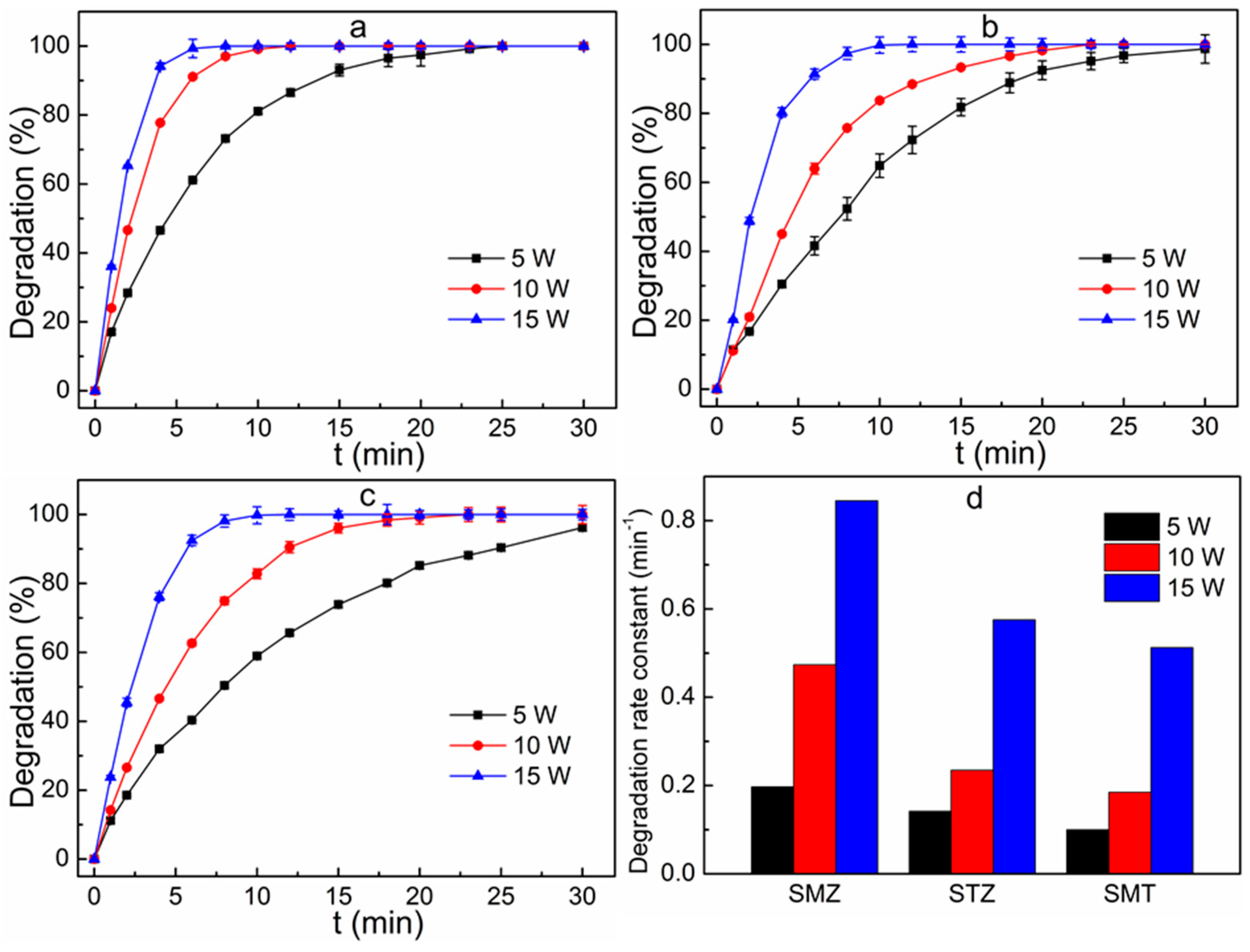 Ijerph 16 01797 g003