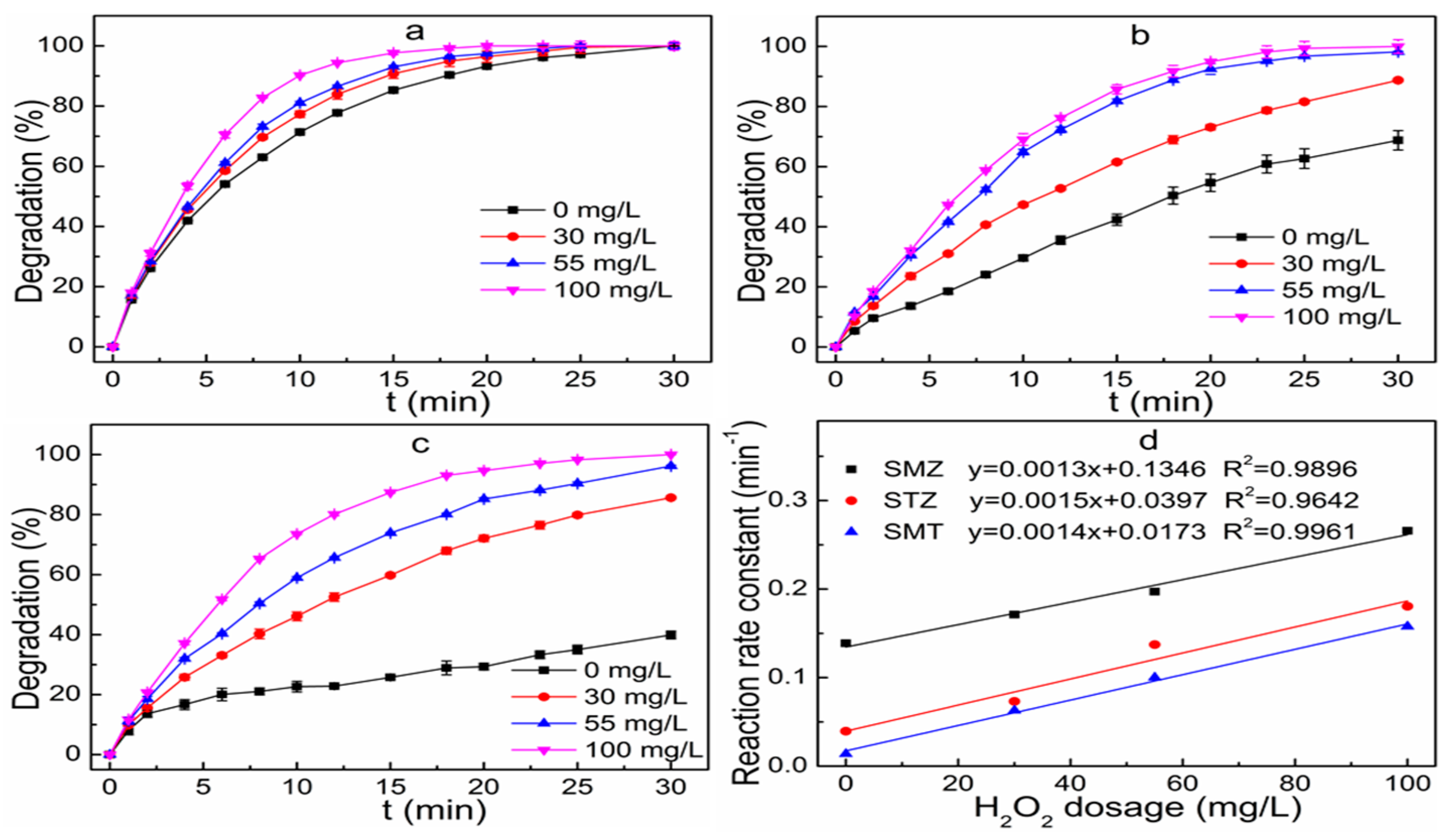 Ijerph 16 01797 g004