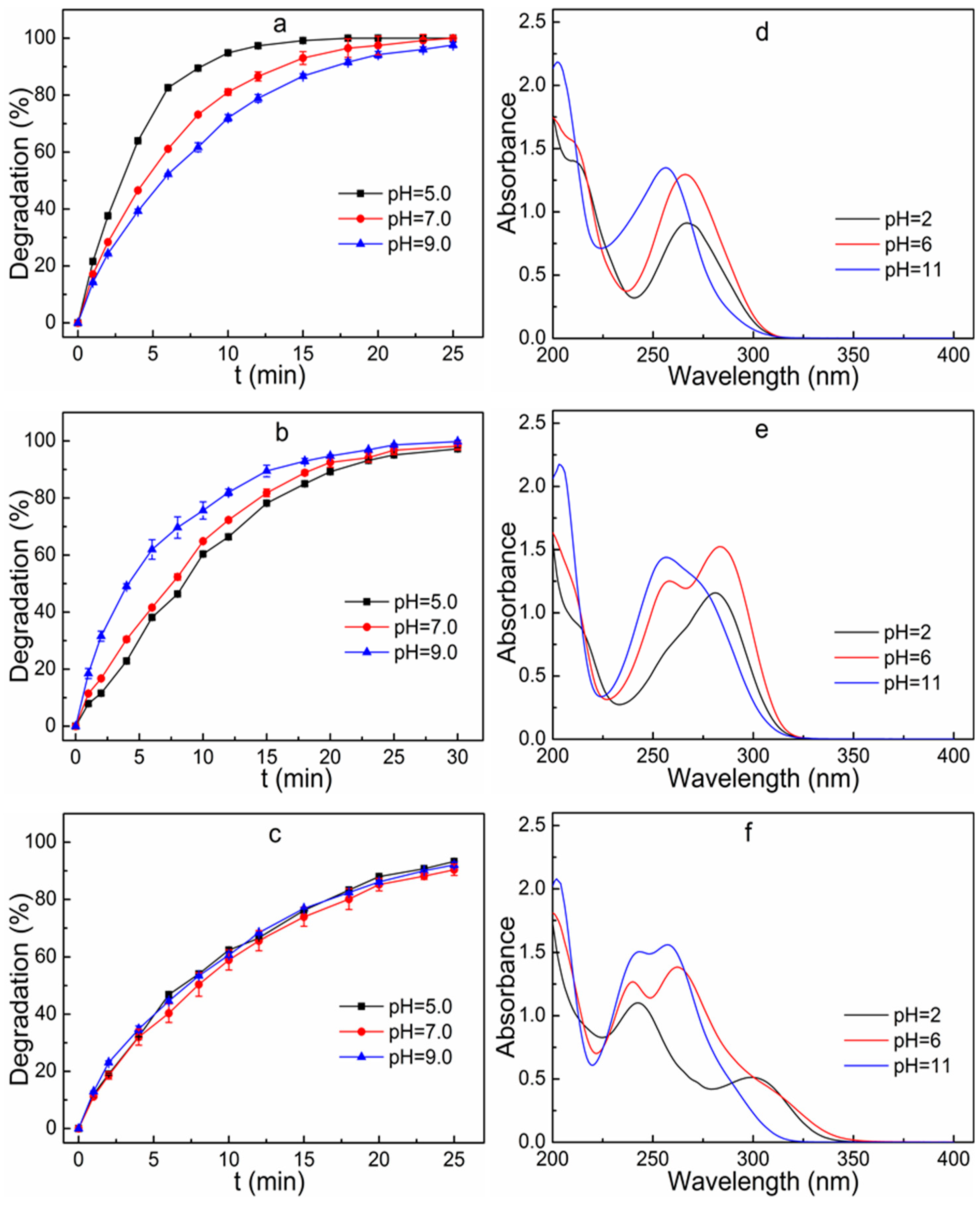 Ijerph 16 01797 g005