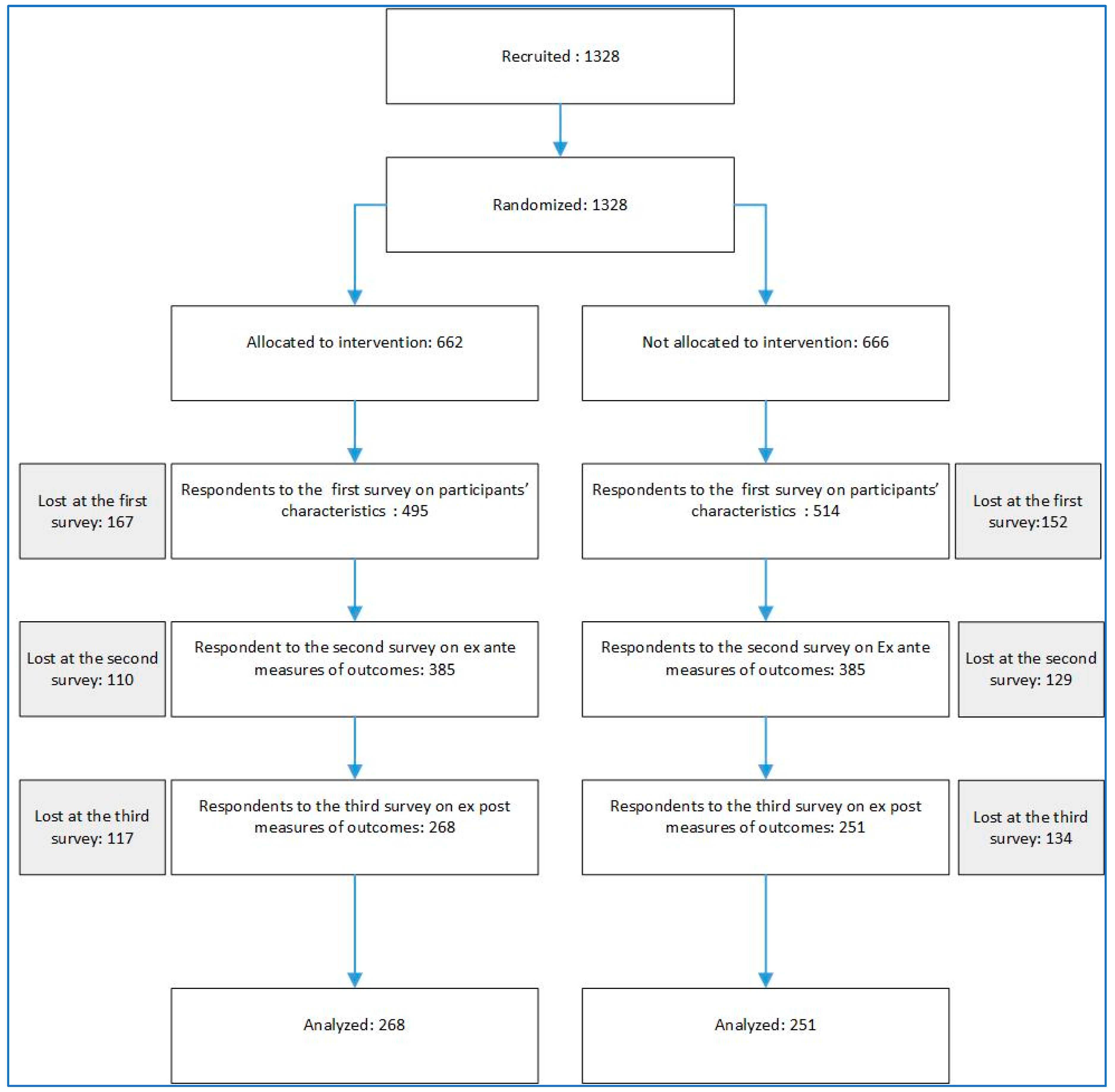 Ijerph 16 01817 g001