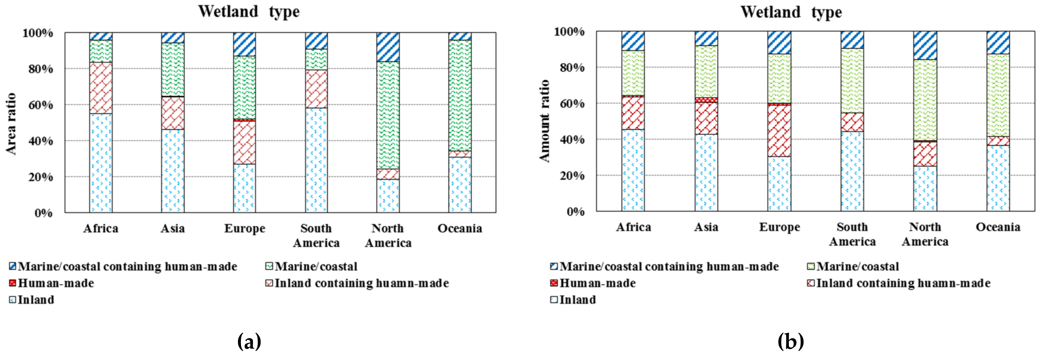 Ijerph 16 01818 g002