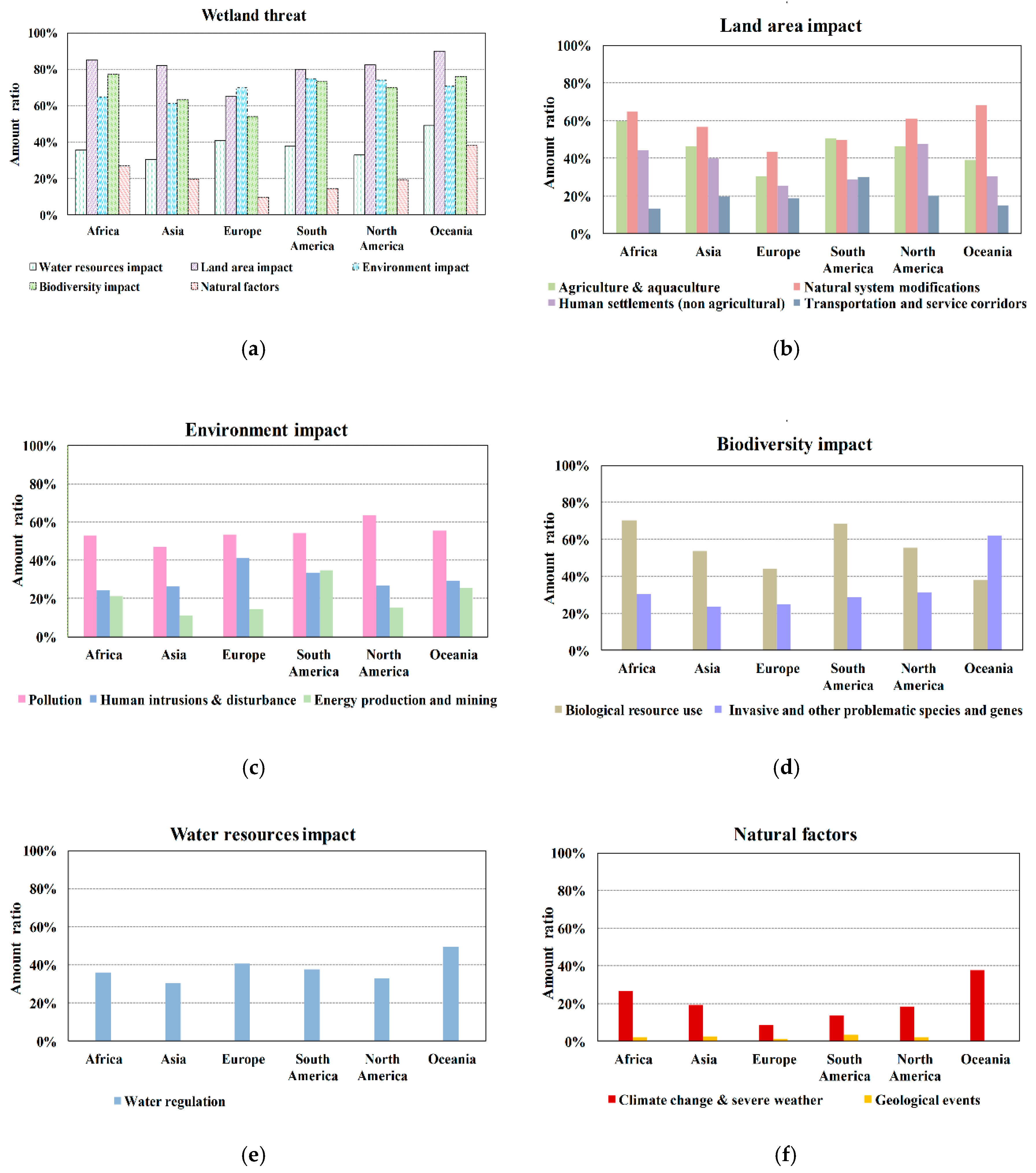 Ijerph 16 01818 g004
