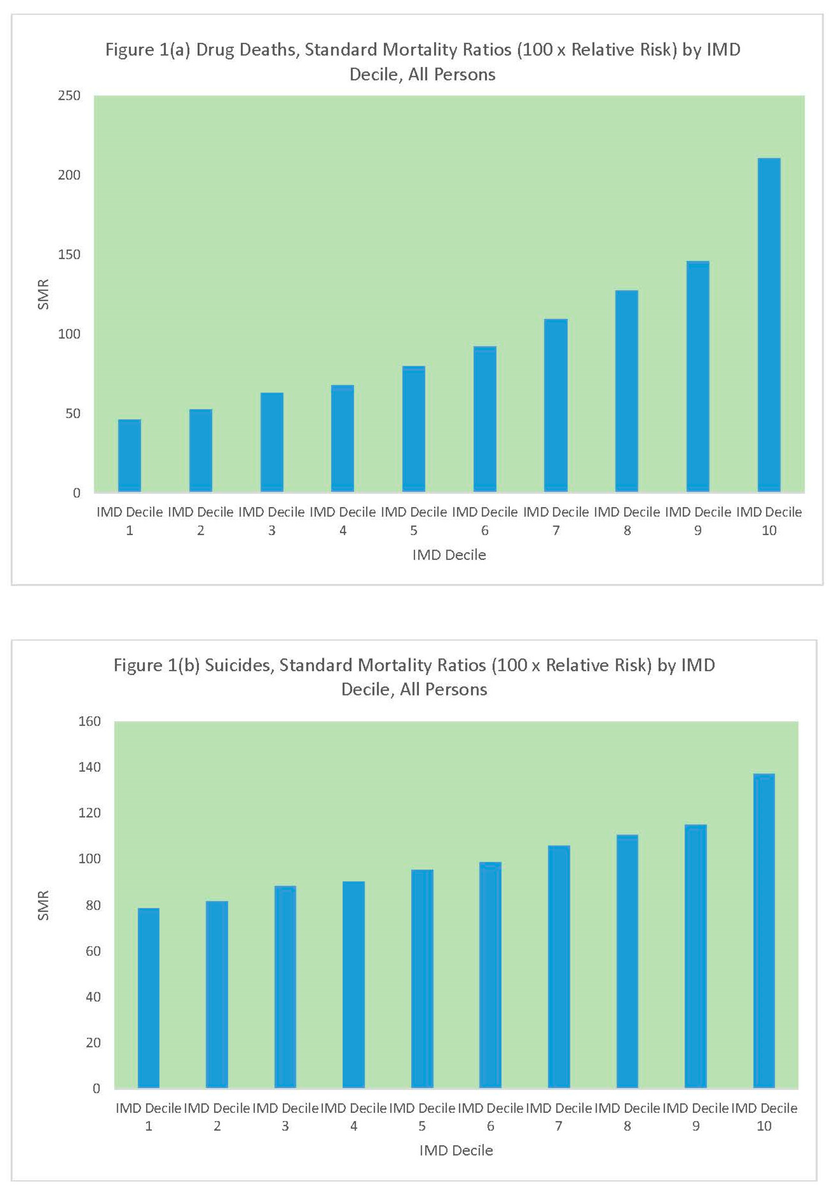 Ijerph 16 01831 g001
