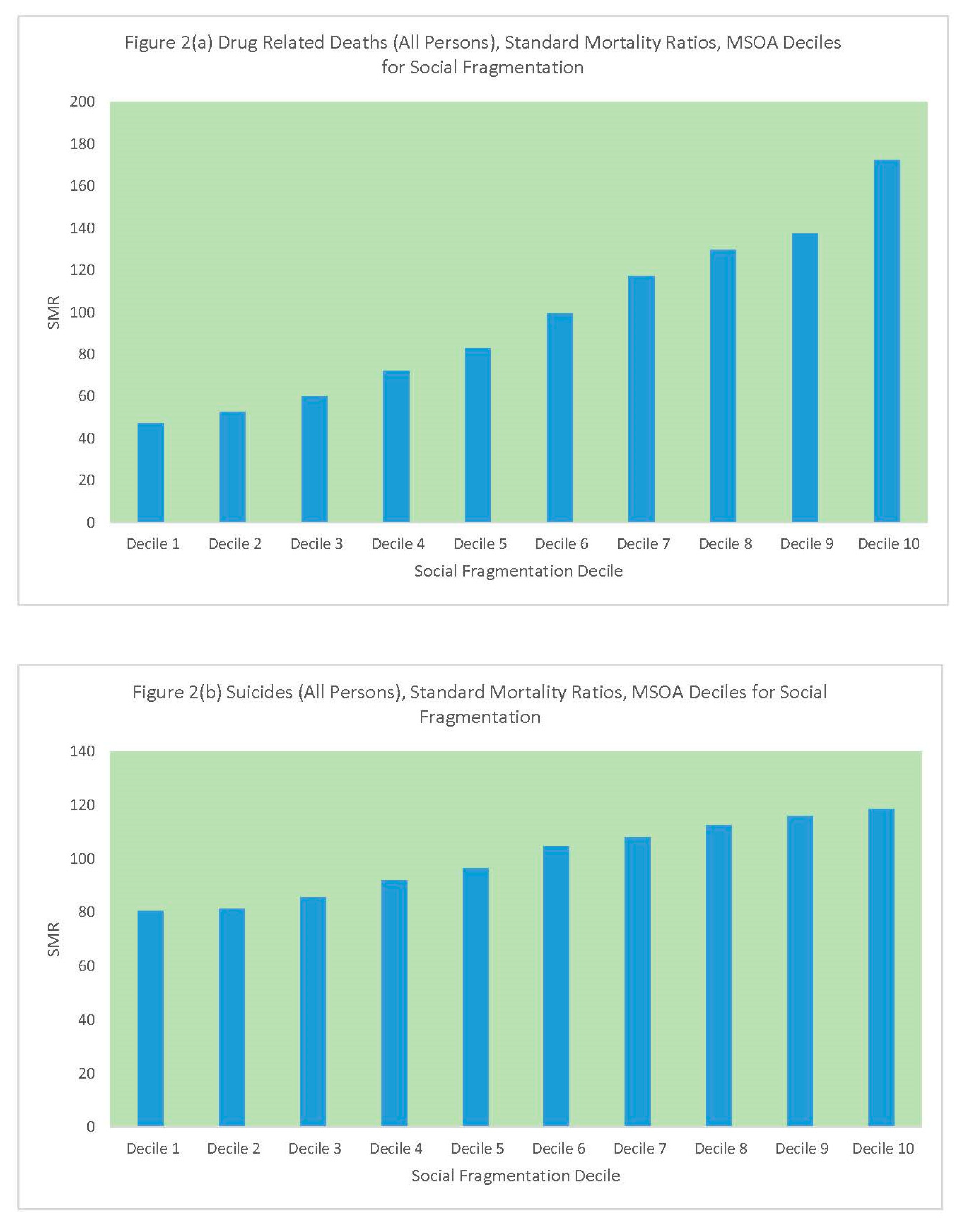 Ijerph 16 01831 g002