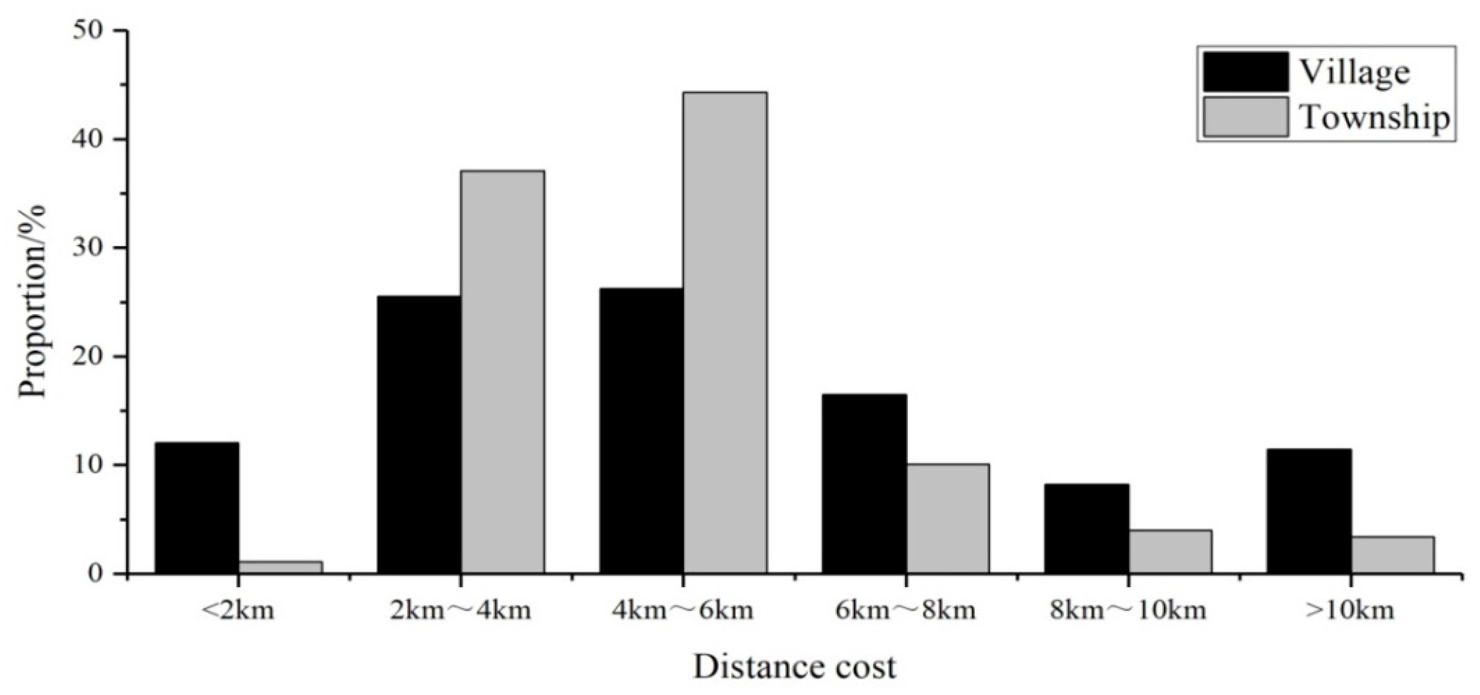 Ijerph 16 01833 g002 Ijerph 16 01833 g002