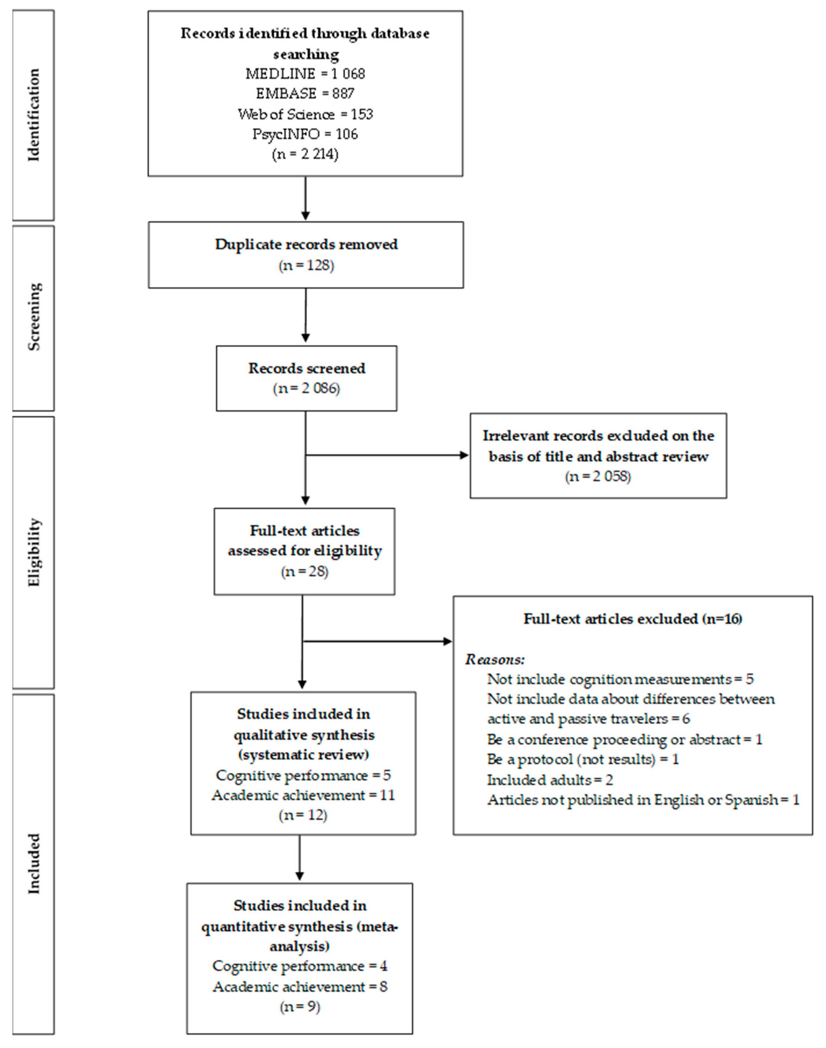 Ijerph 16 01839 g001 Ijerph 16 01839 g001