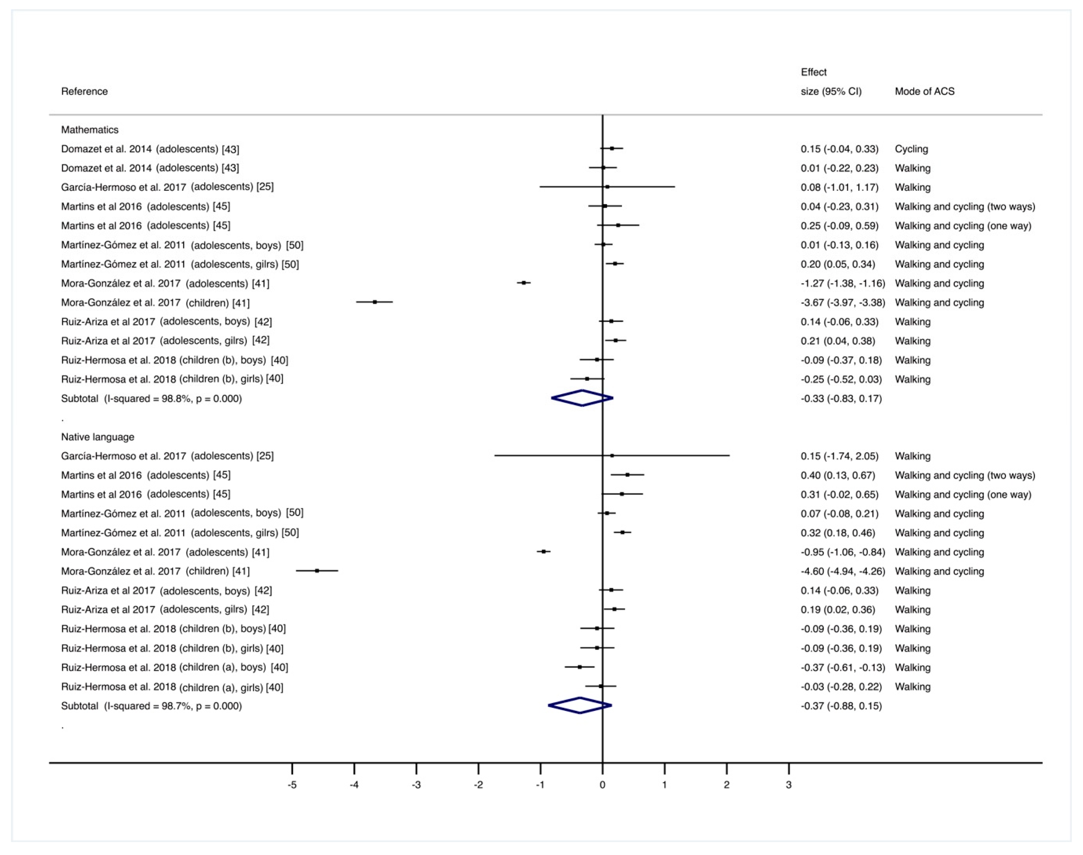 Ijerph 16 01839 g003 Ijerph 16 01839 g003