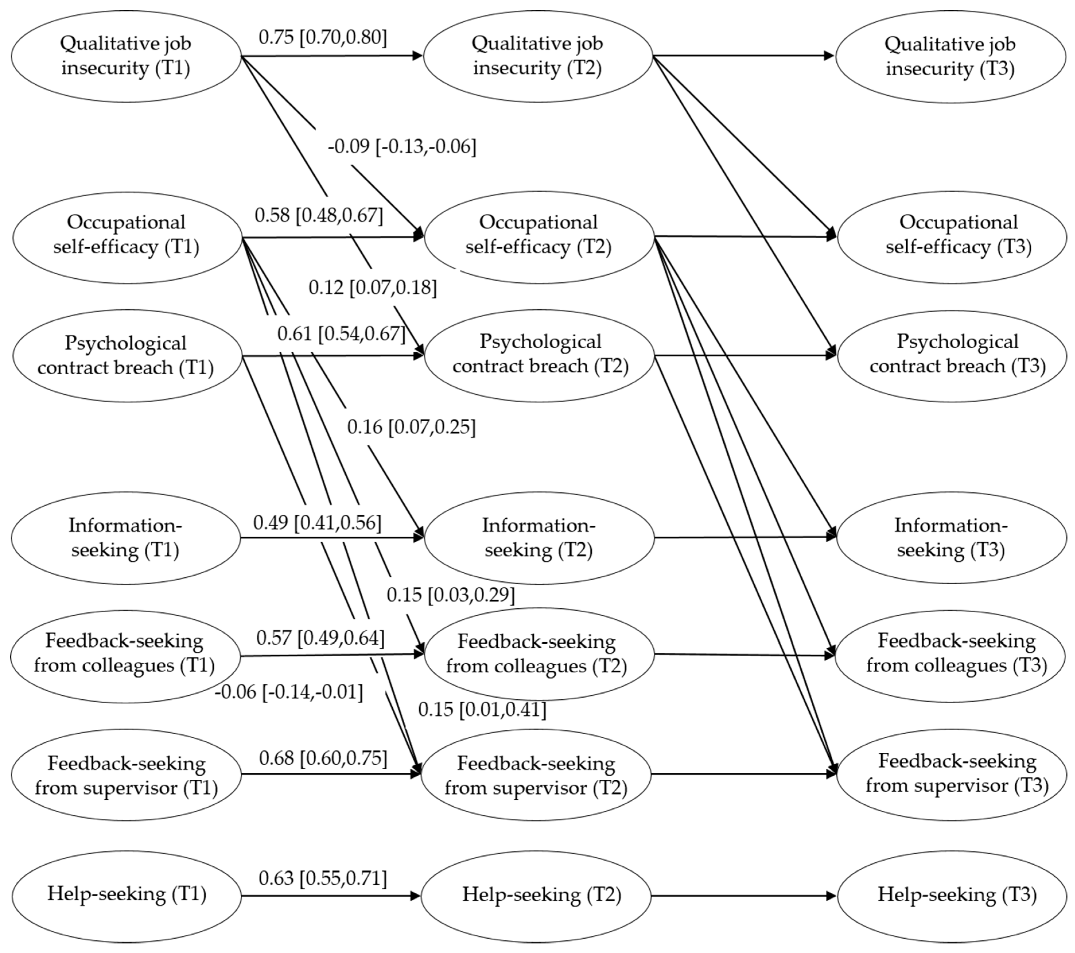 Ijerph 16 01847 g002