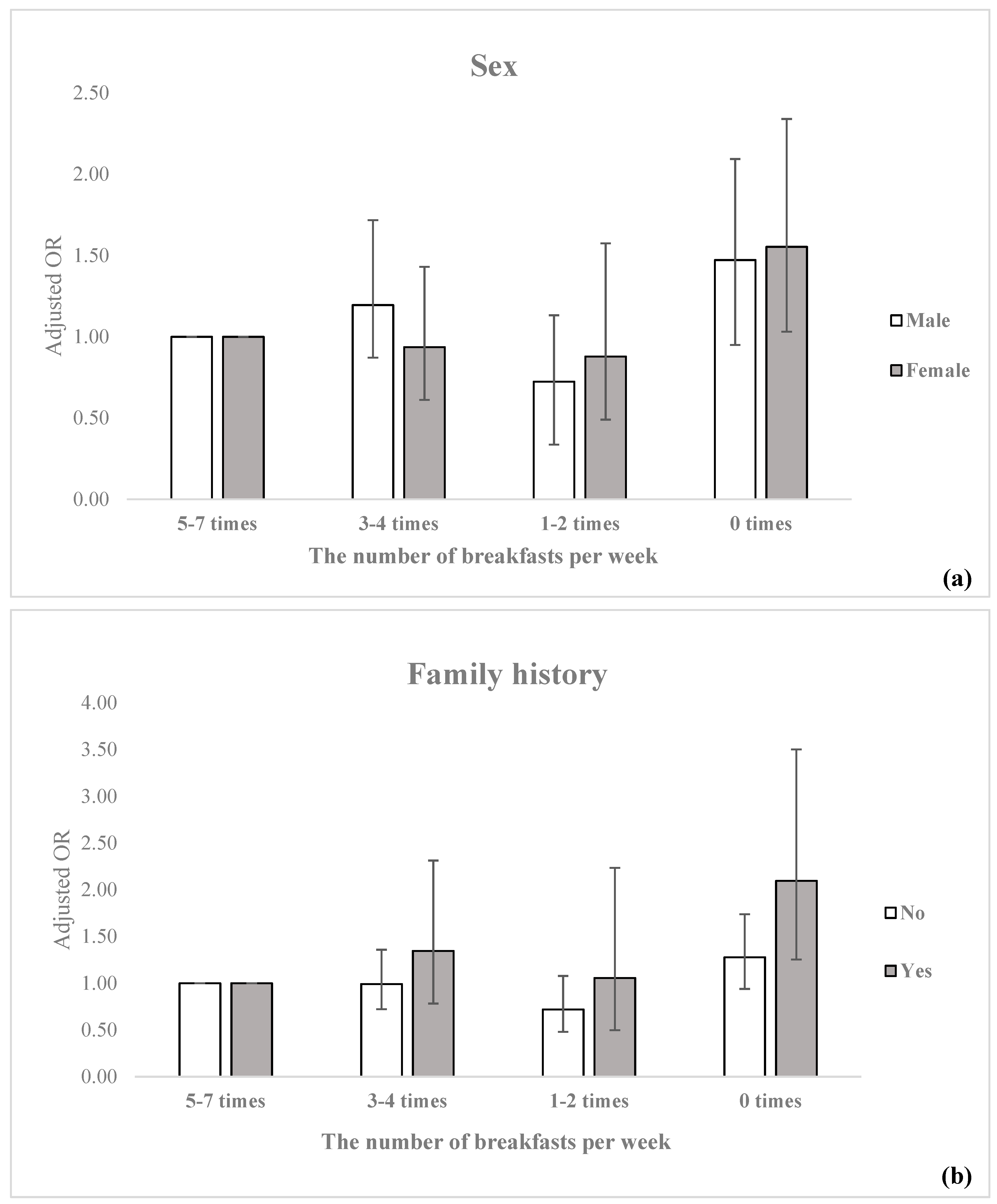 Ijerph 16 01853 g001