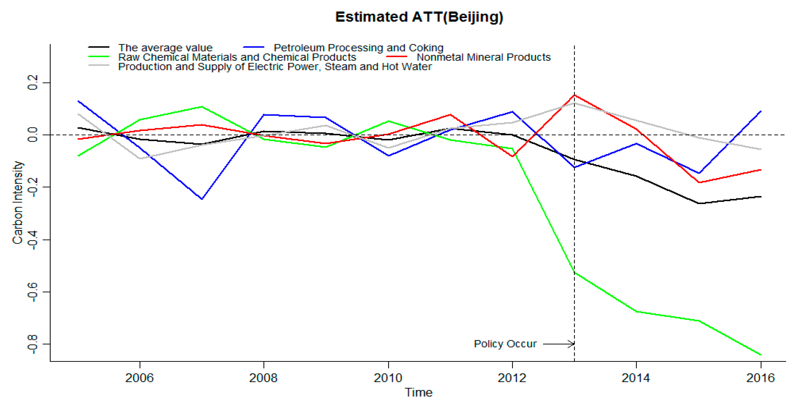 Ijerph 16 01854 g004