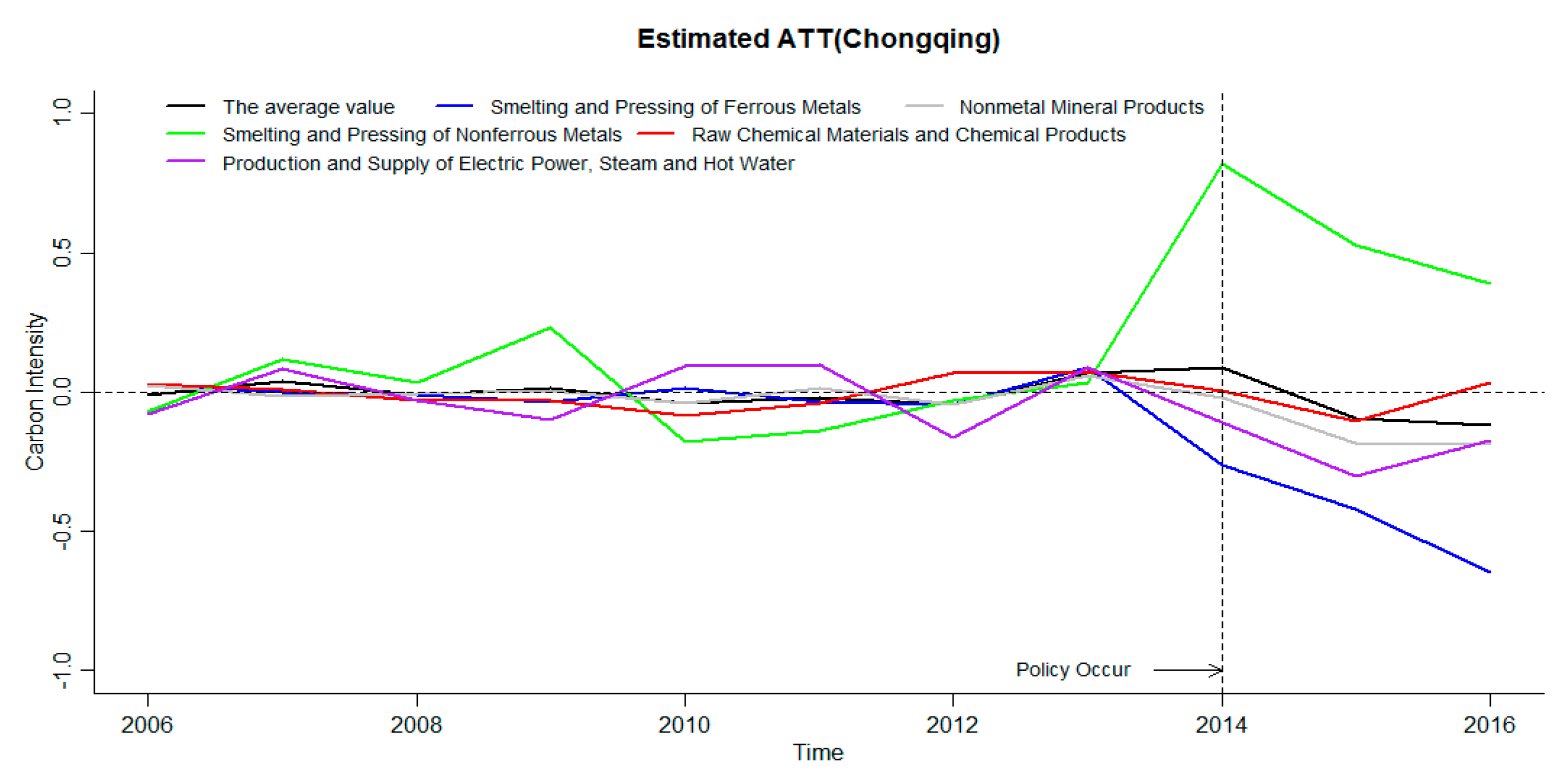 Ijerph 16 01854 g005