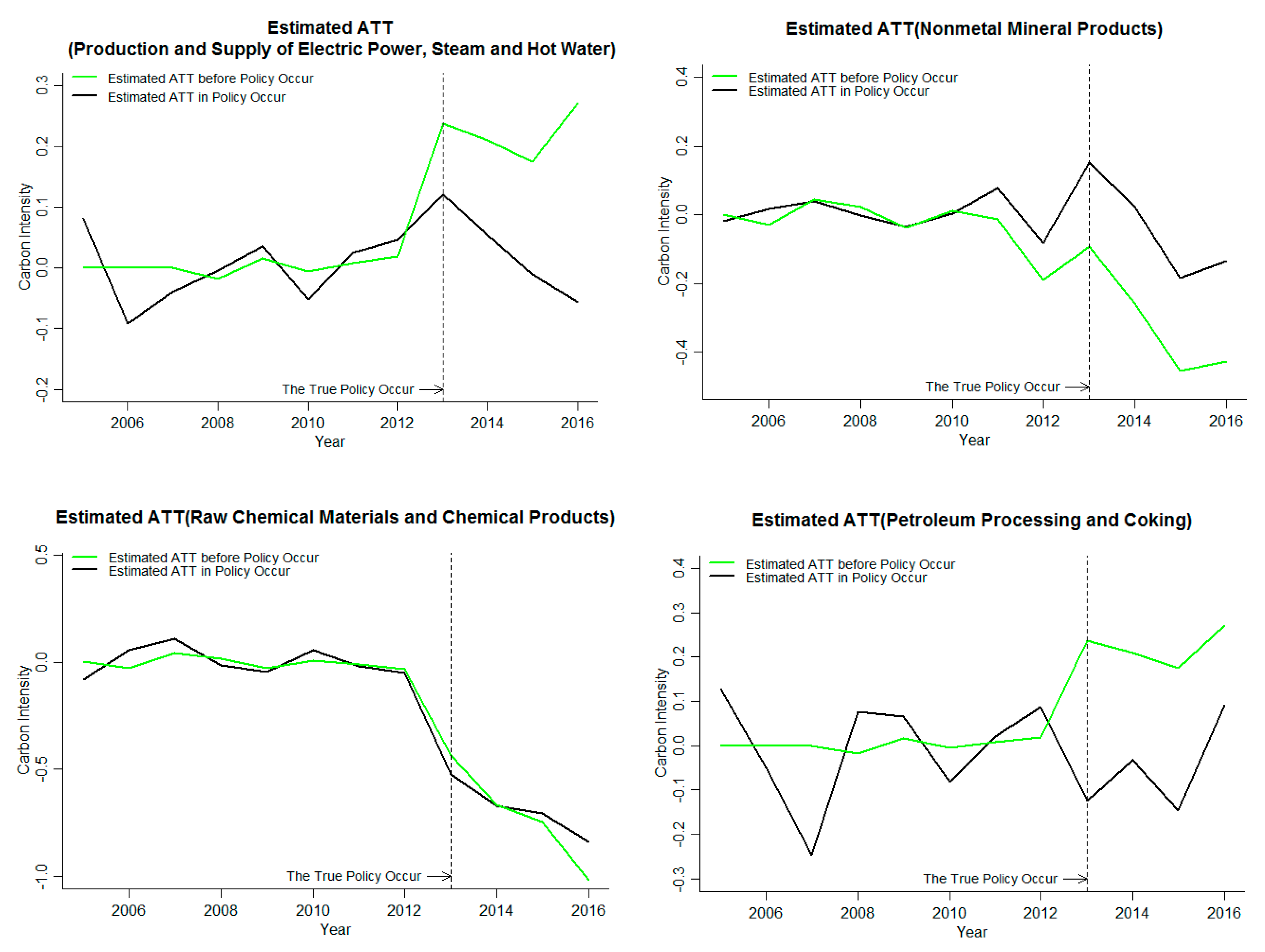 Ijerph 16 01854 g007