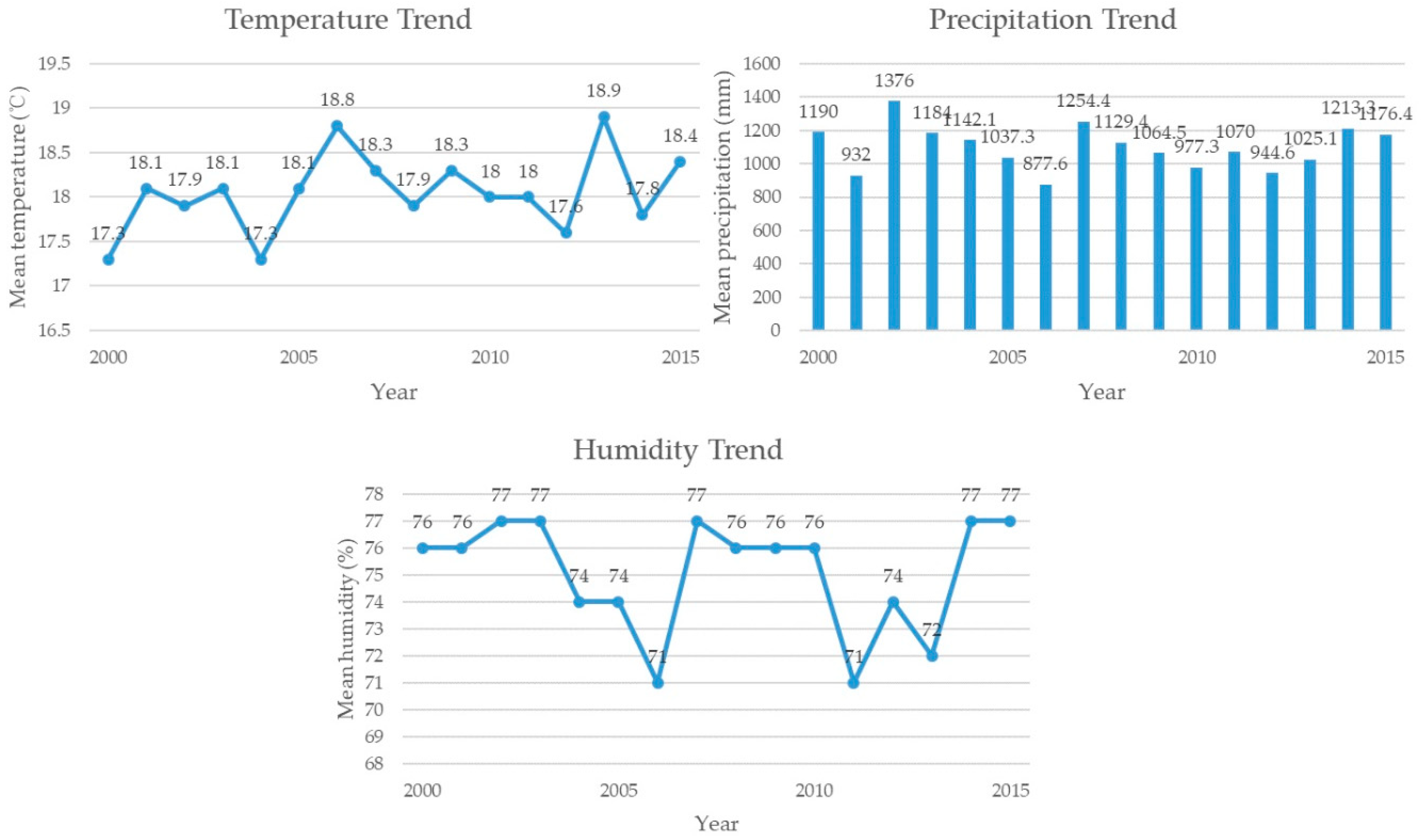 Ijerph 16 01856 g002 Ijerph 16 01856 g002