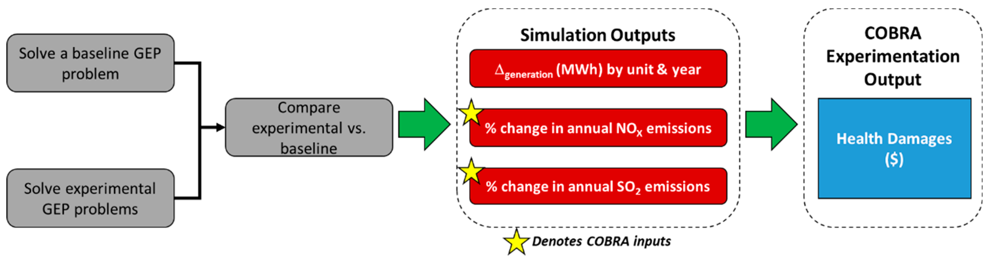 Ijerph 16 01857 g002