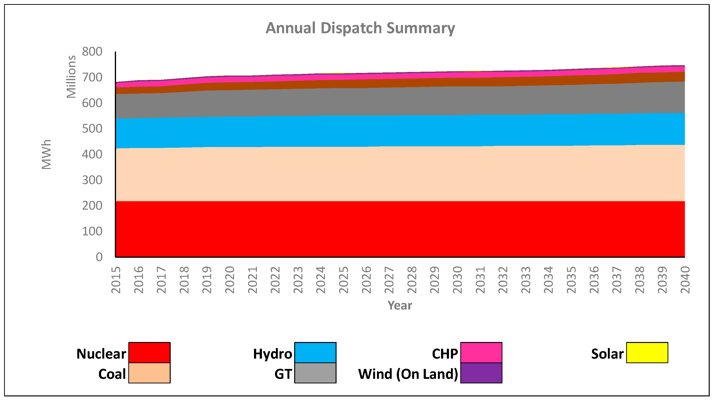Ijerph 16 01857 g005