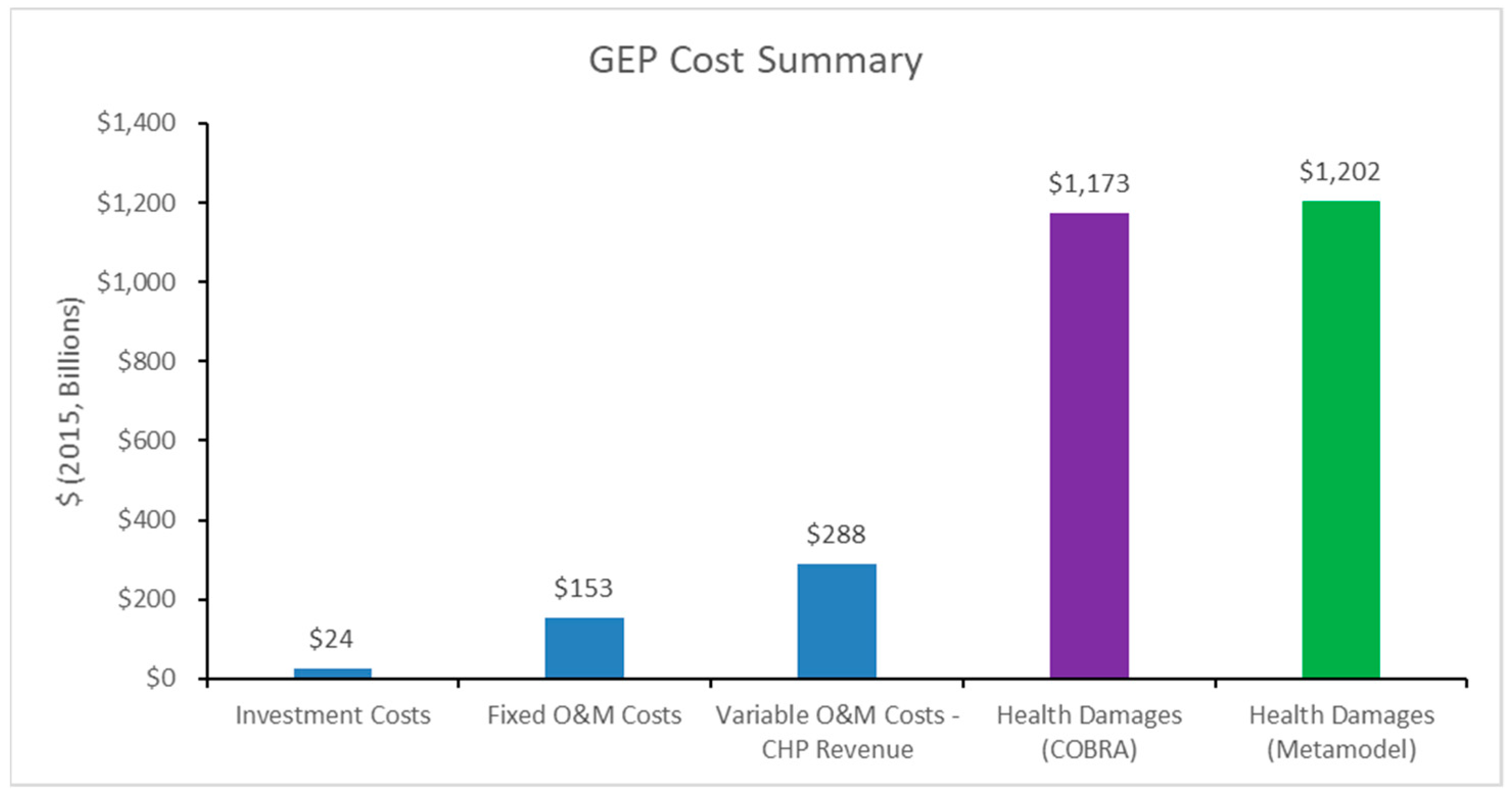 Ijerph 16 01857 g006