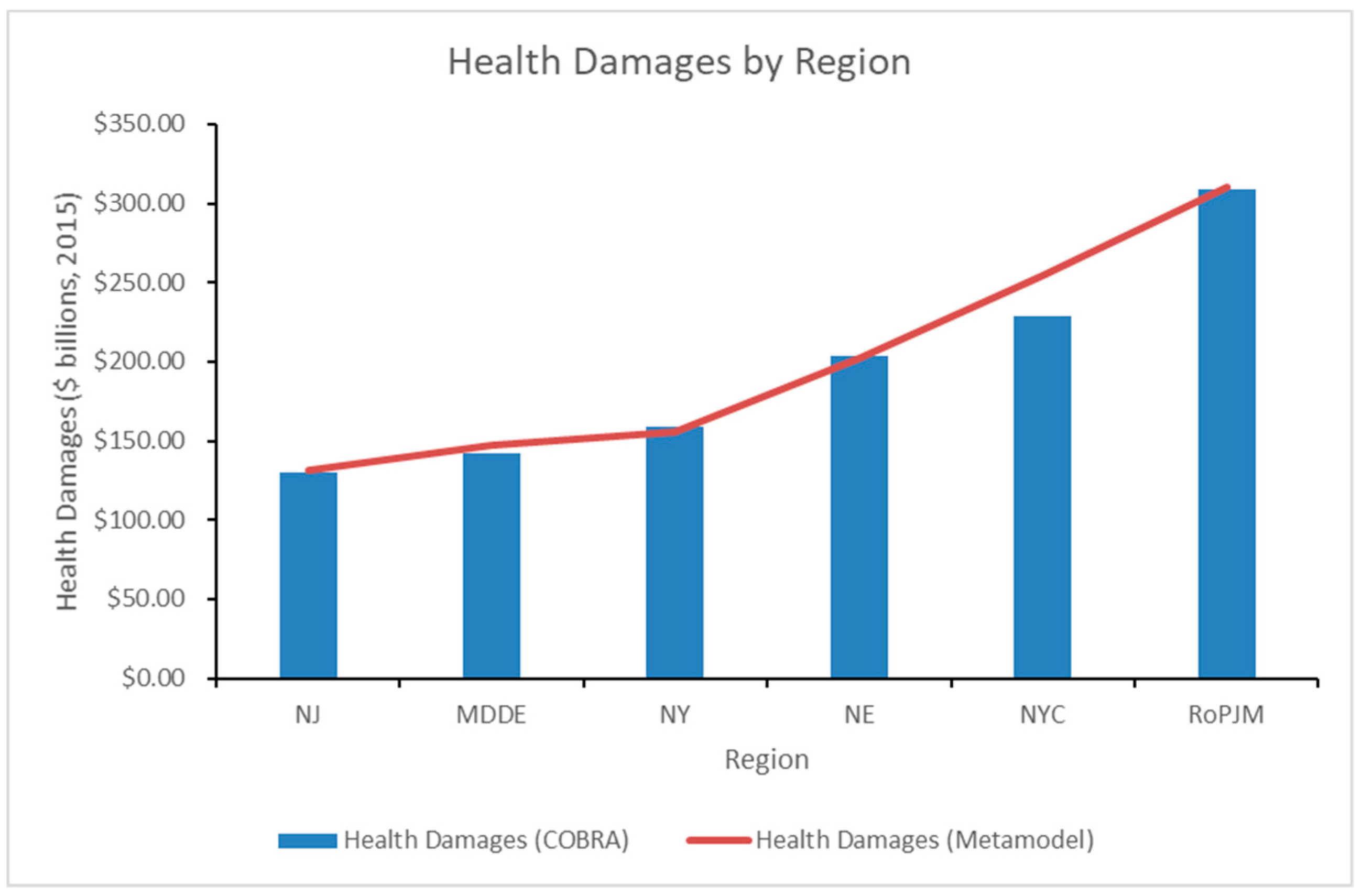Ijerph 16 01857 g007