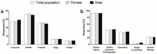 IJERPH | Free Full-Text | Prevalence, Patterns and Self-Perceived Effects  of Pornography Consumption in Polish University Students: A Cross-Sectional  Study