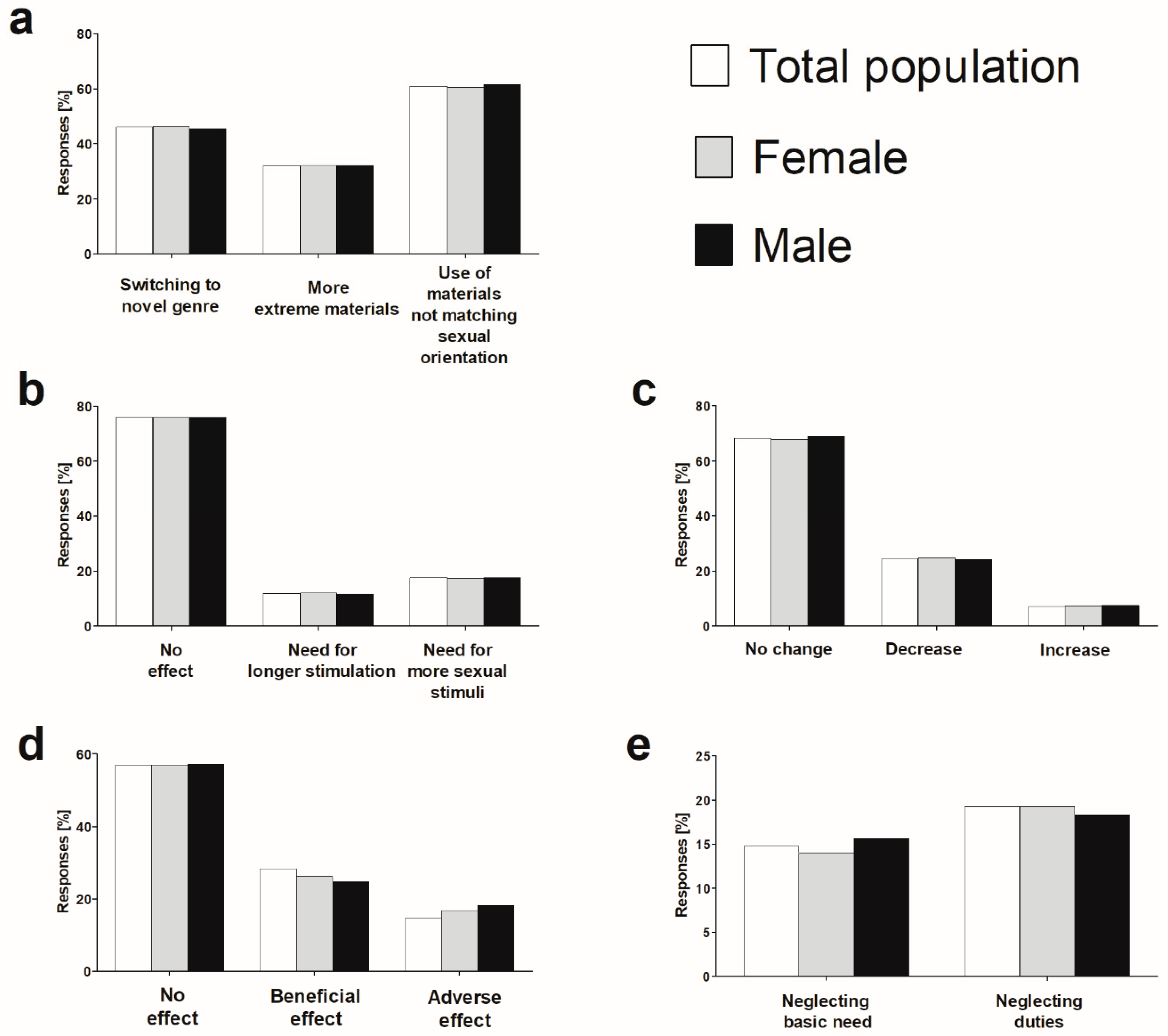 Blowjob Creative Media Source - IJERPH | Free Full-Text | Prevalence, Patterns and Self-Perceived Effects  of Pornography Consumption in Polish University Students: A Cross-Sectional  Study | HTML