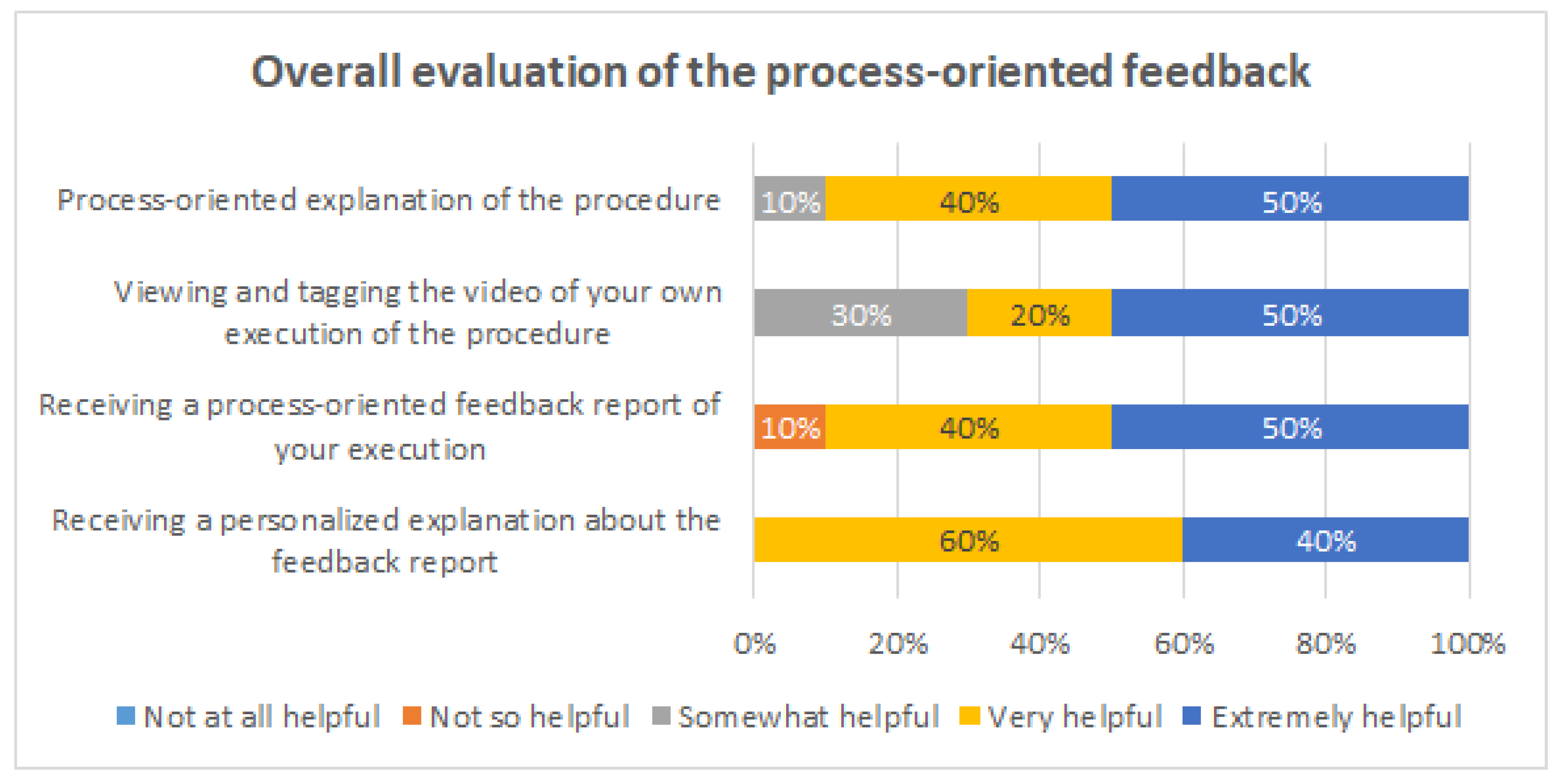 Ijerph 16 01877 g009