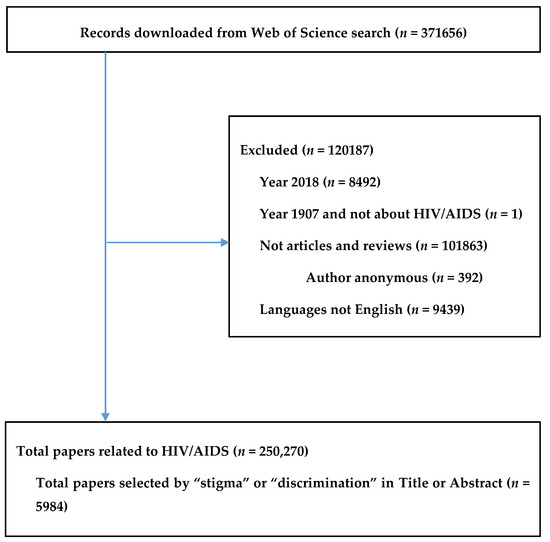 Ijerph Free Full Text Understanding Global Hiv Stigma And Discrimination Are Contextual Factors Sufficiently Studied Gapresearch Html
