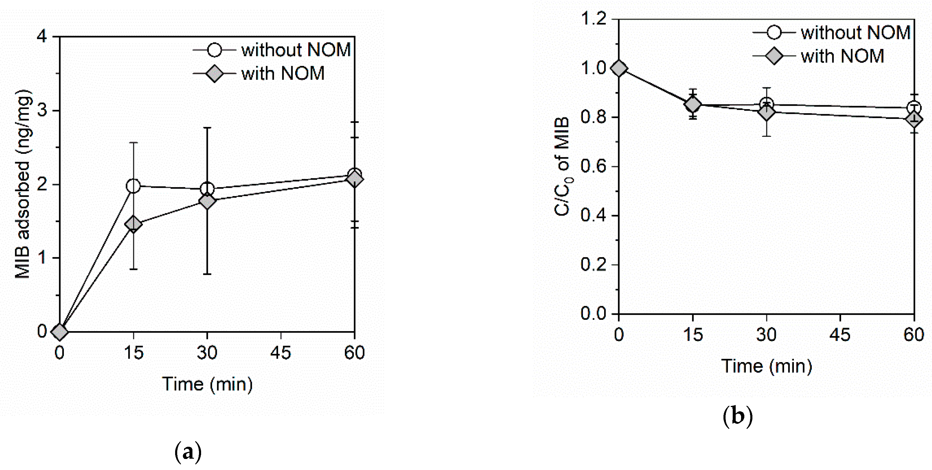 Ijerph 16 01907 g002