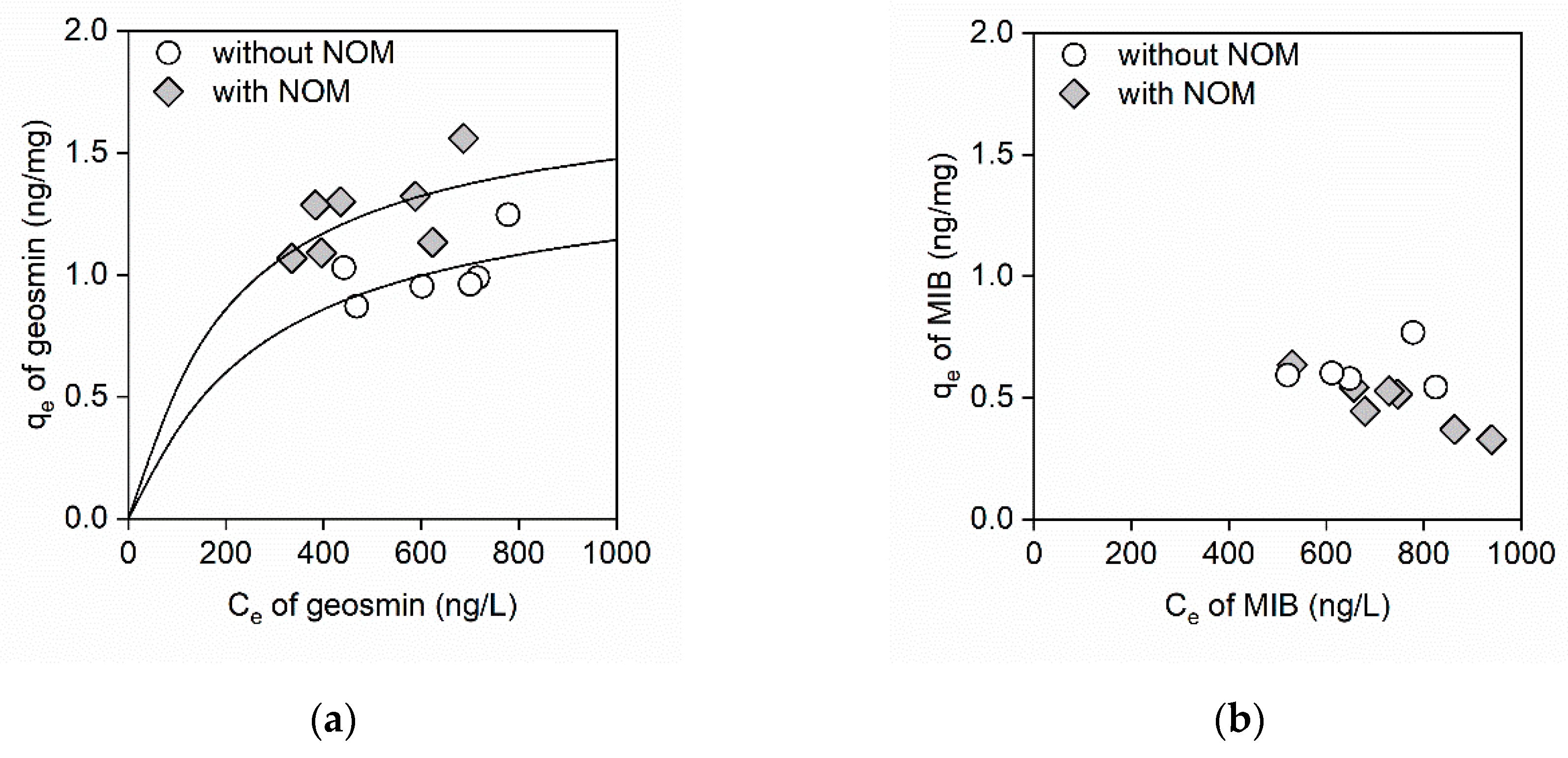 Ijerph 16 01907 g003