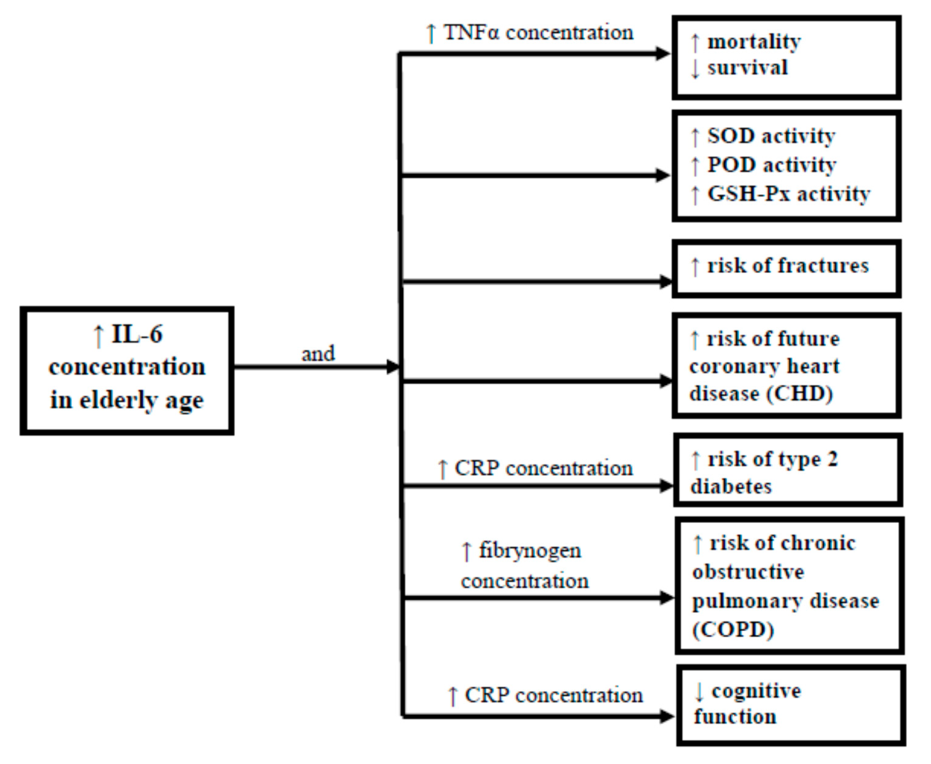 Ijerph 16 01915 g001 Ijerph 16 01915 g001
