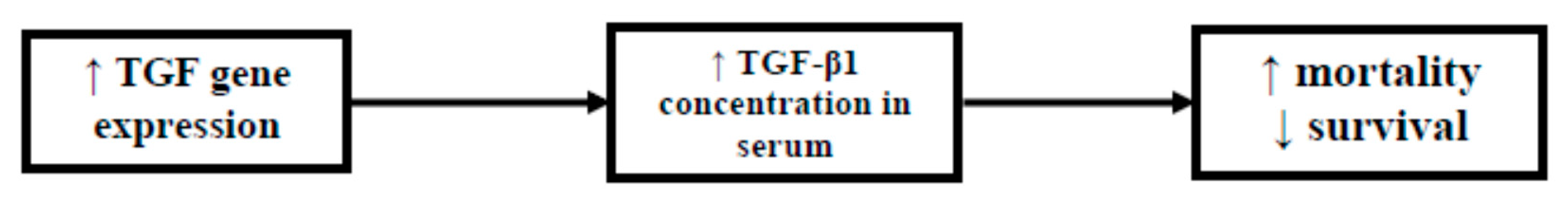 Ijerph 16 01915 g002 Ijerph 16 01915 g002
