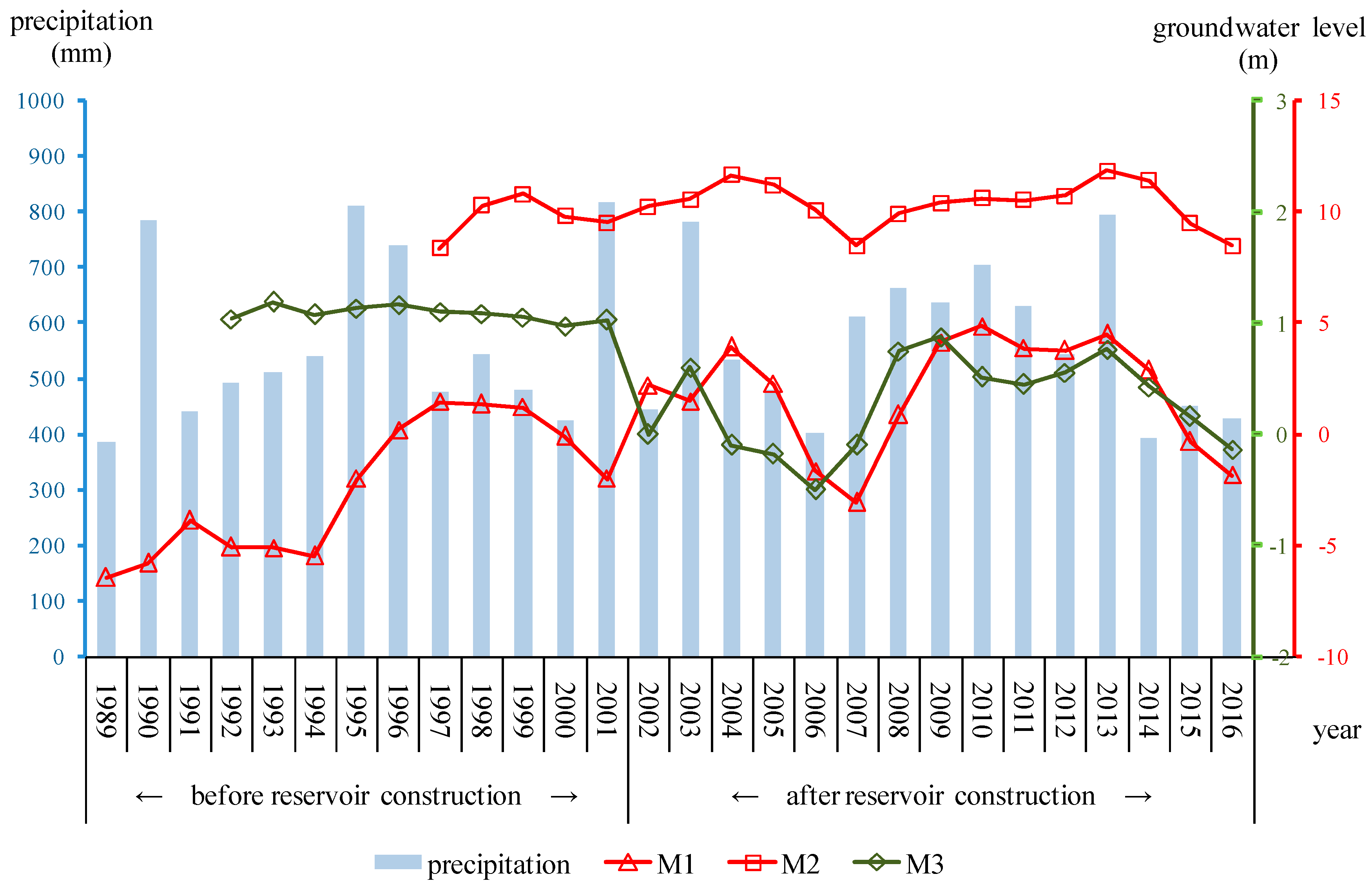Ijerph 16 01921 g006 Ijerph 16 01921 g006