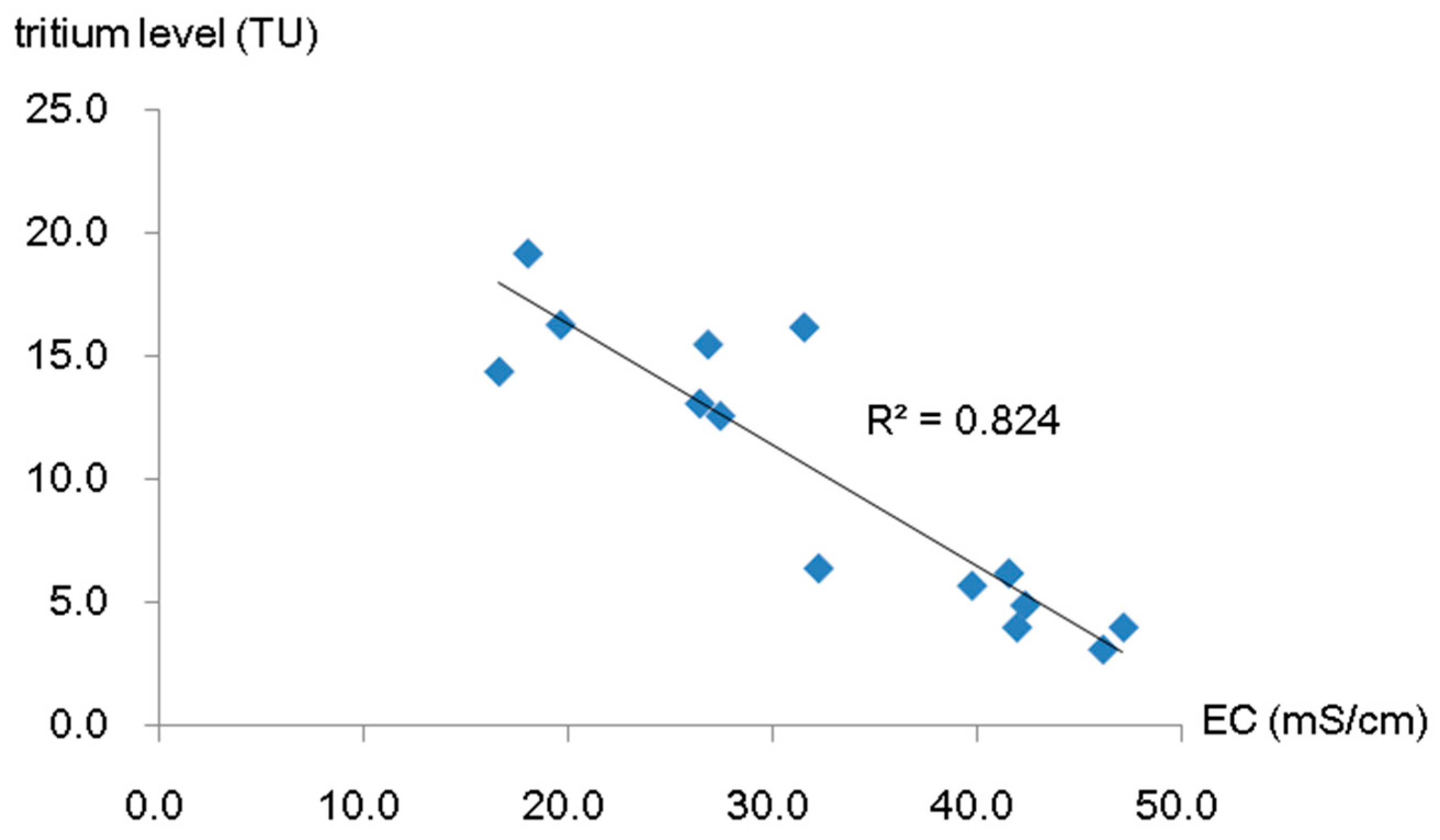 Ijerph 16 01921 g009 Ijerph 16 01921 g009