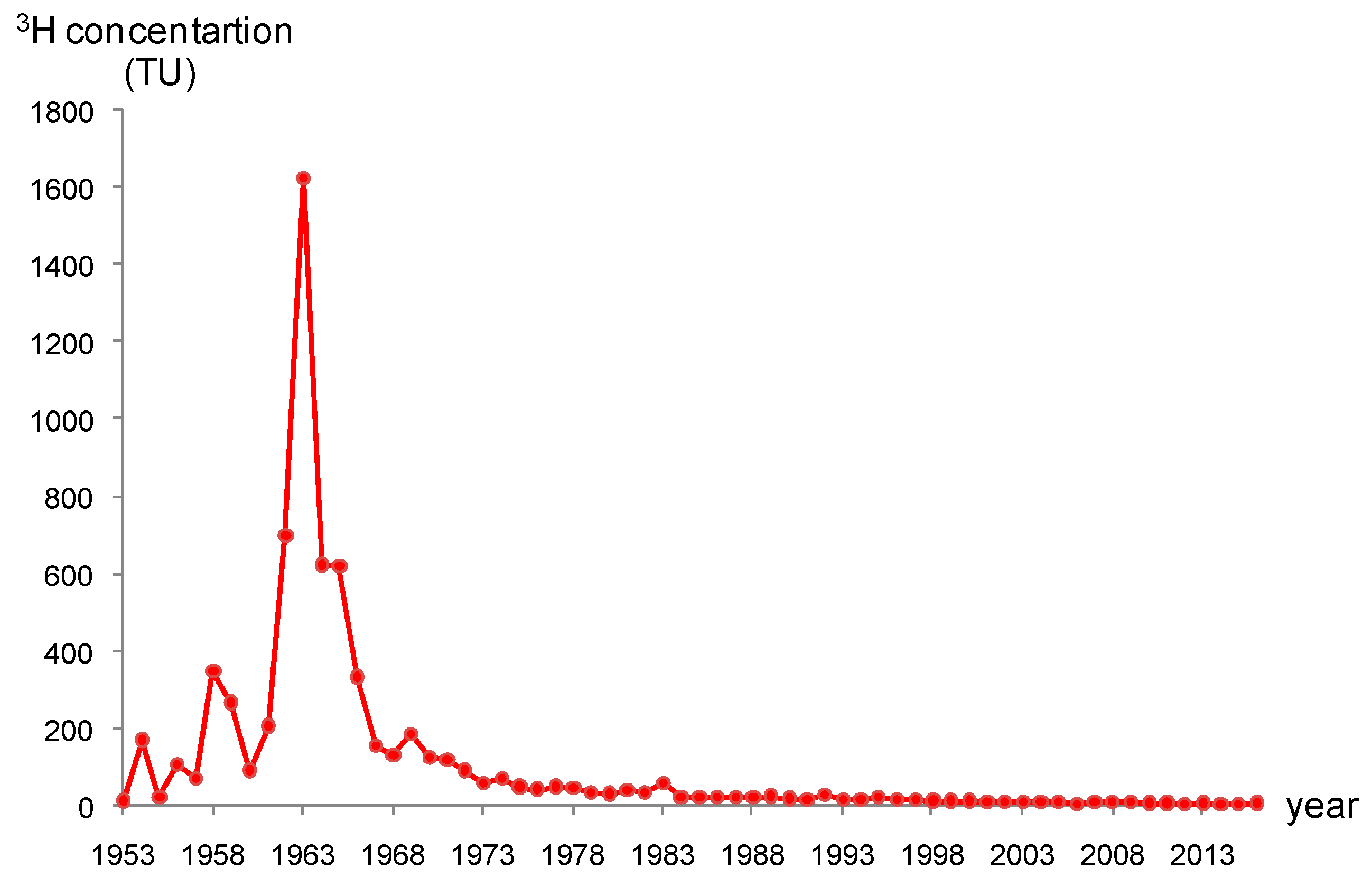 Ijerph 16 01921 g010 Ijerph 16 01921 g010