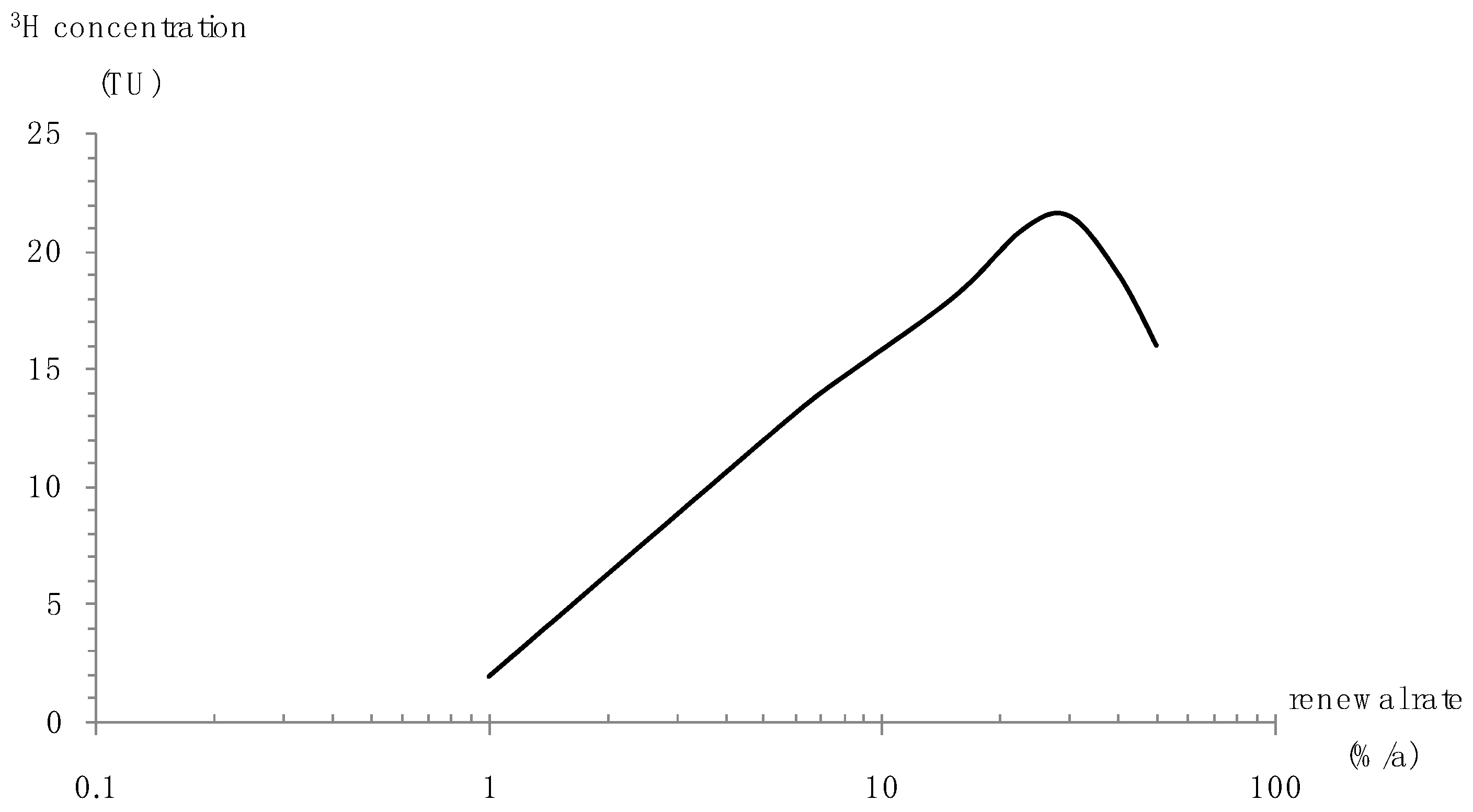 Ijerph 16 01921 g011 Ijerph 16 01921 g011