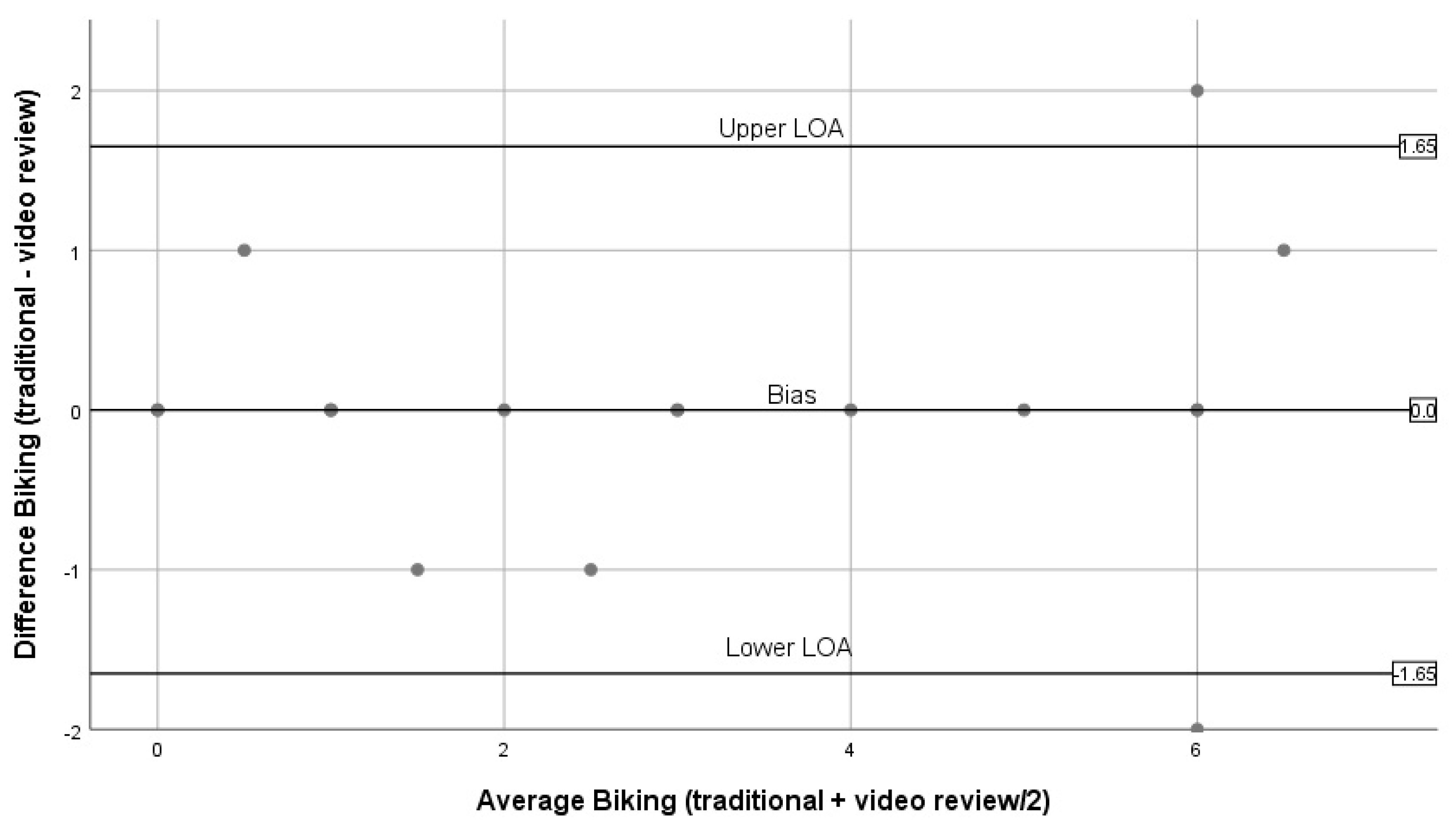 Ijerph 16 01927 g007
