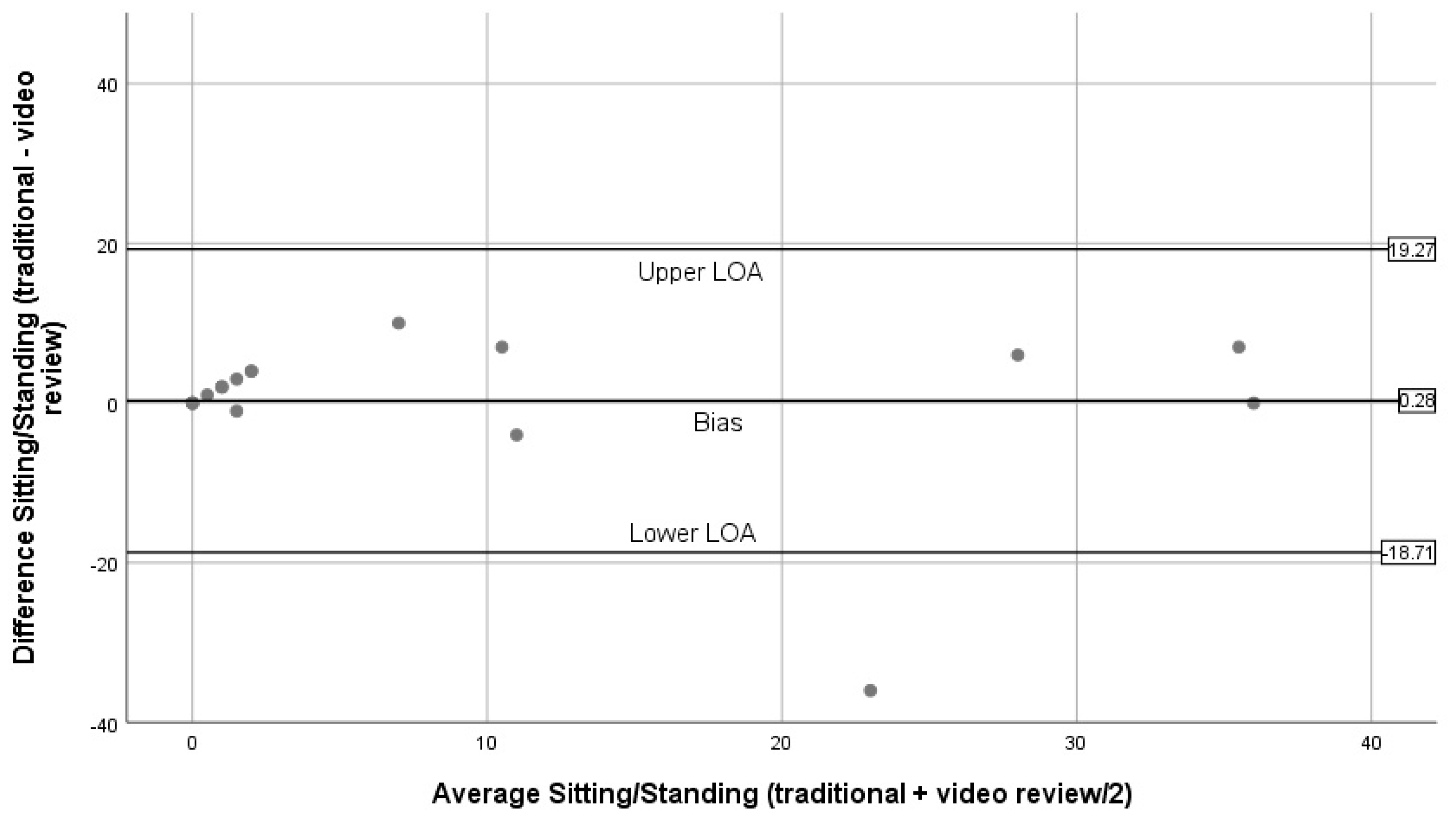 Ijerph 16 01927 g008