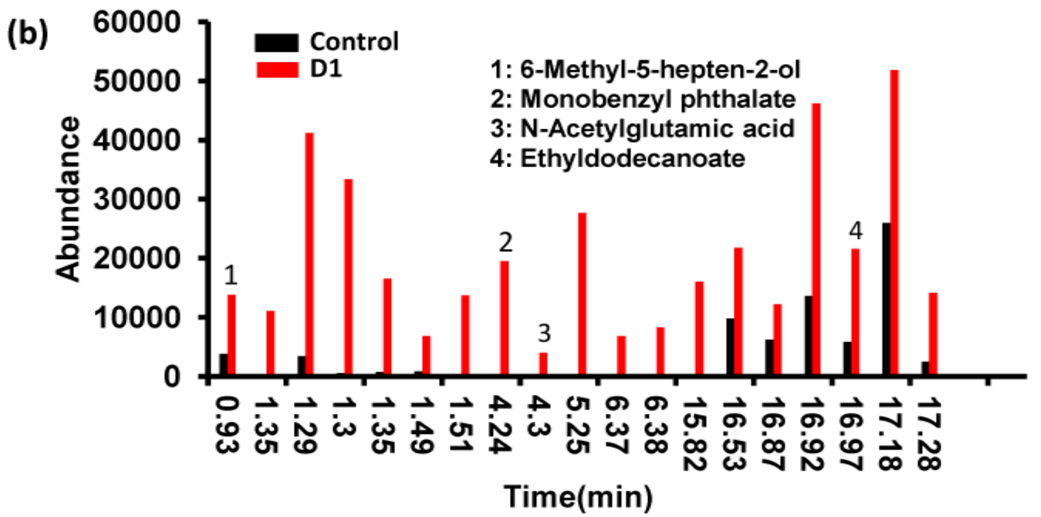 Ijerph 16 01941 g005b Ijerph 16 01941 g005b