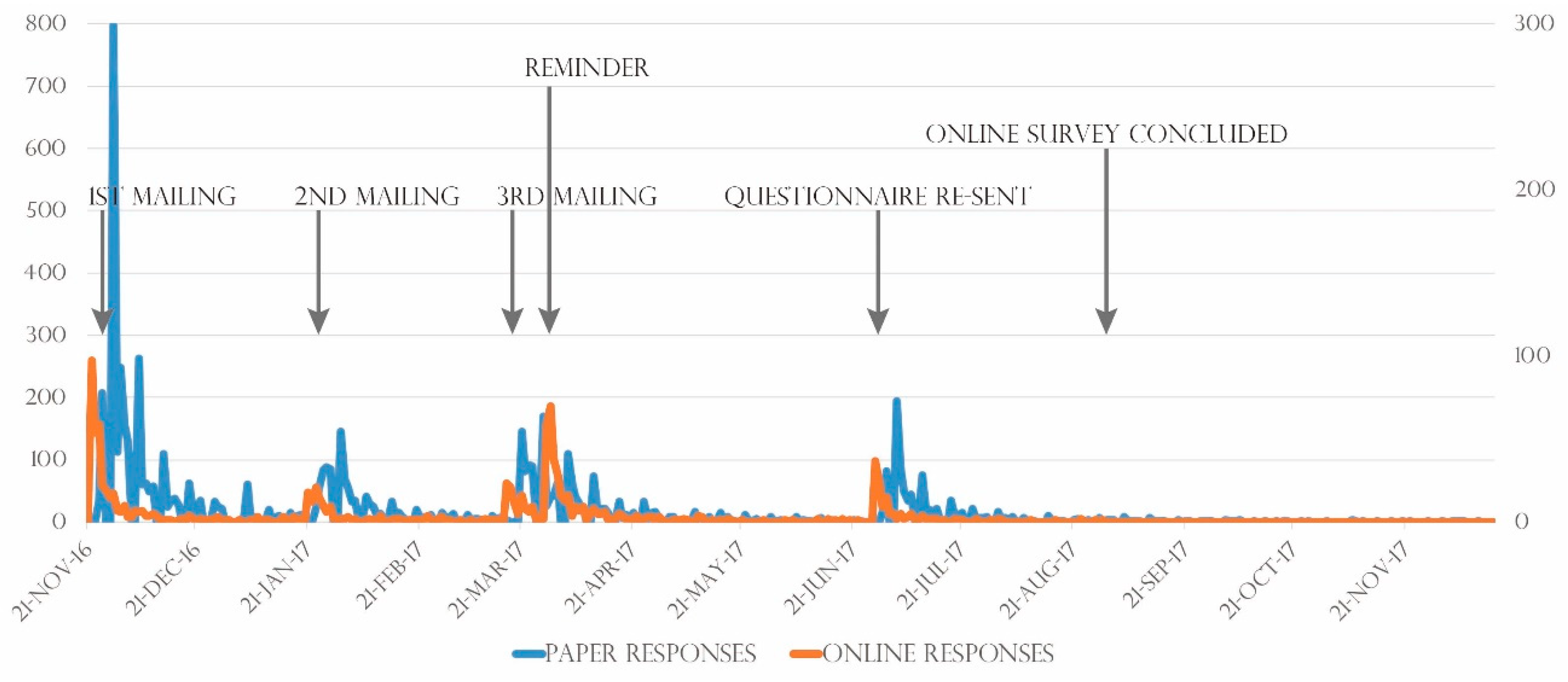Ijerph 16 01946 g002