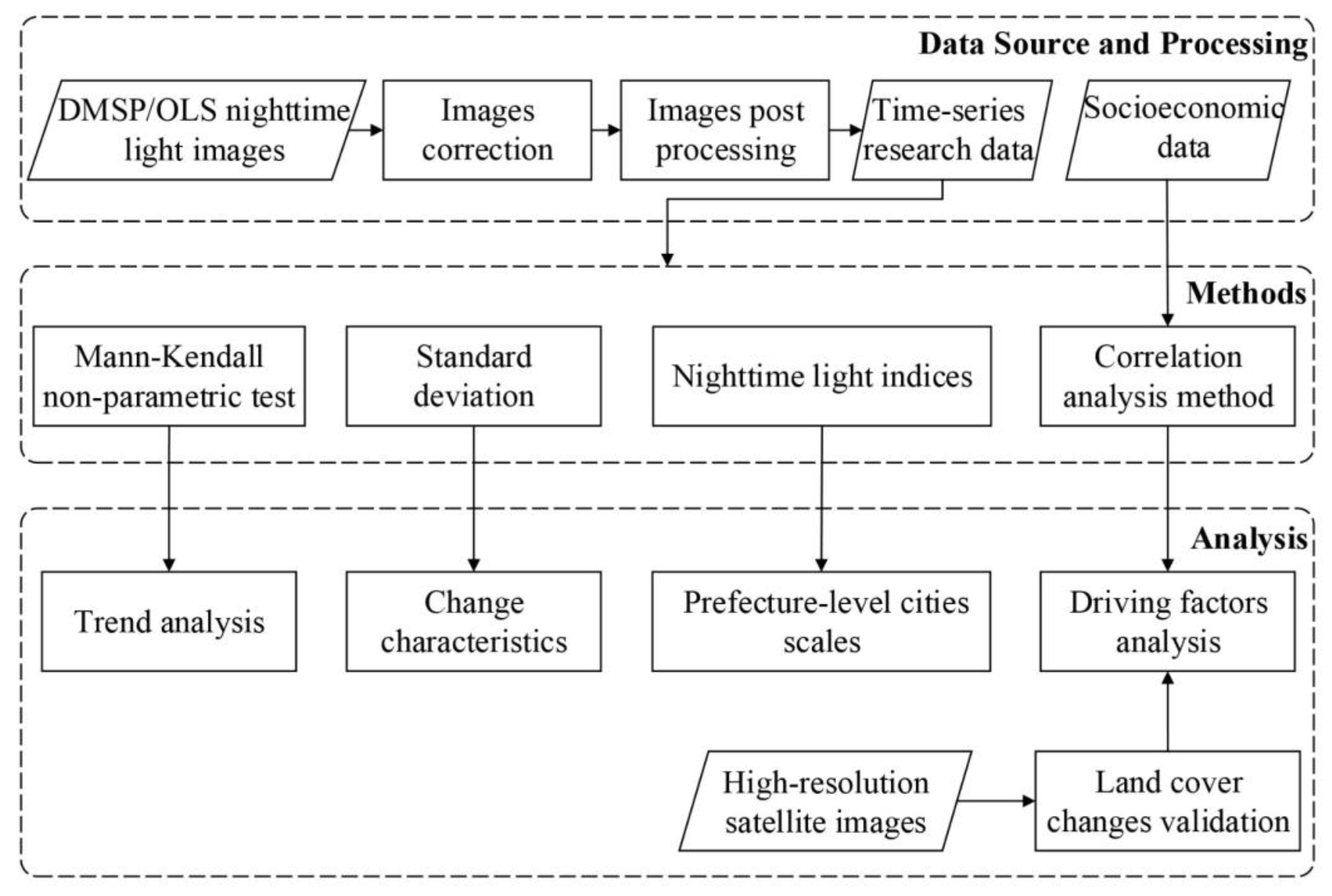 Ijerph 16 01950 g002 Ijerph 16 01950 g002