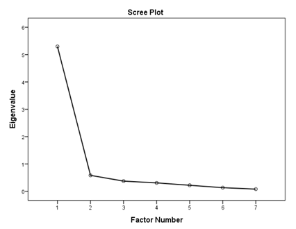 Ijerph 16 01953 i001 Ijerph 16 01953 i001