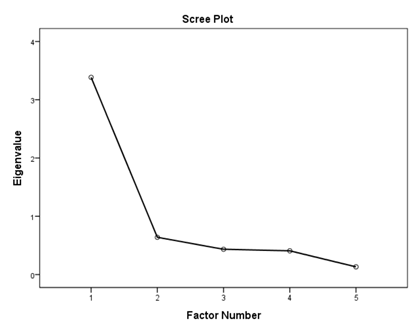 Ijerph 16 01953 i002 Ijerph 16 01953 i002