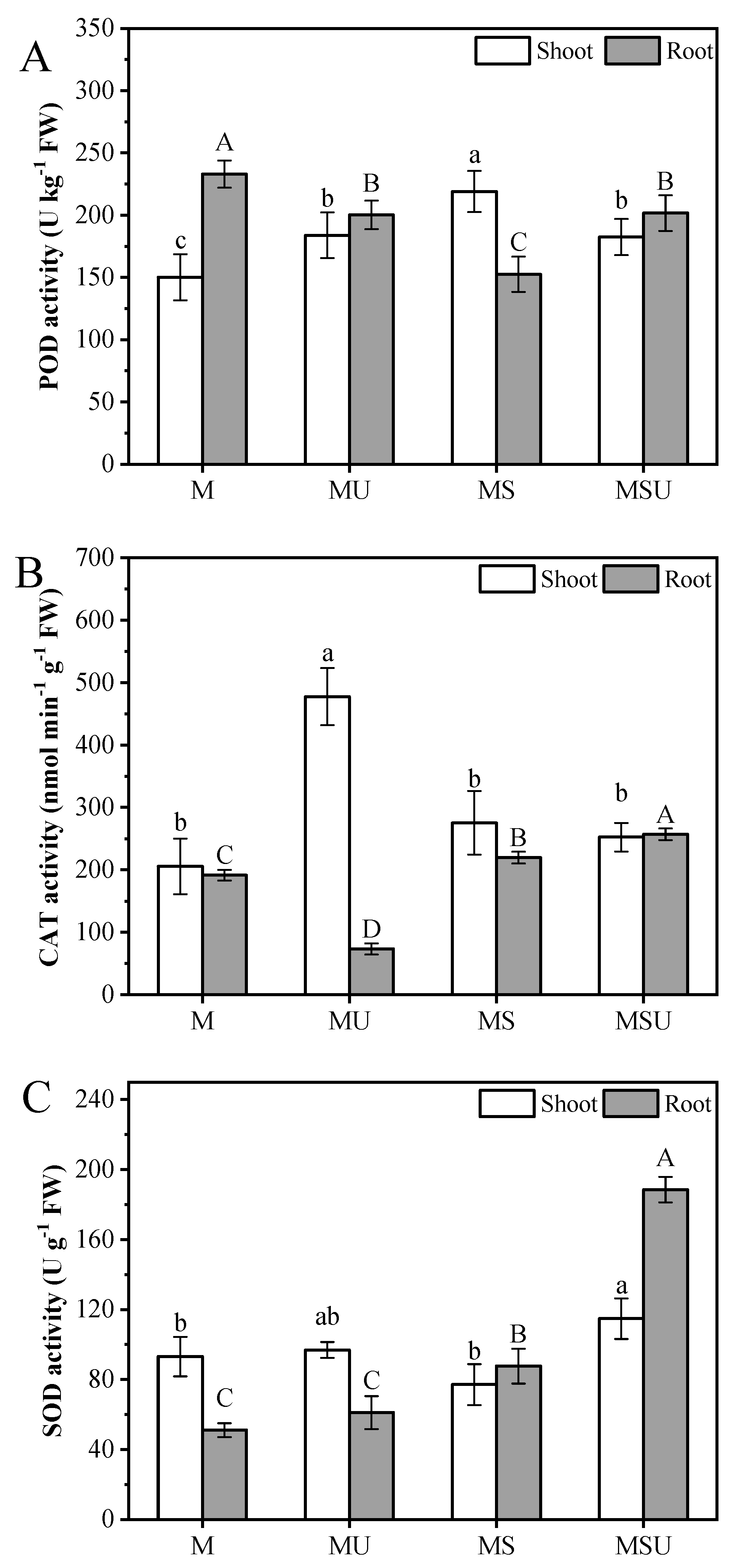 Ijerph 16 01955 g003