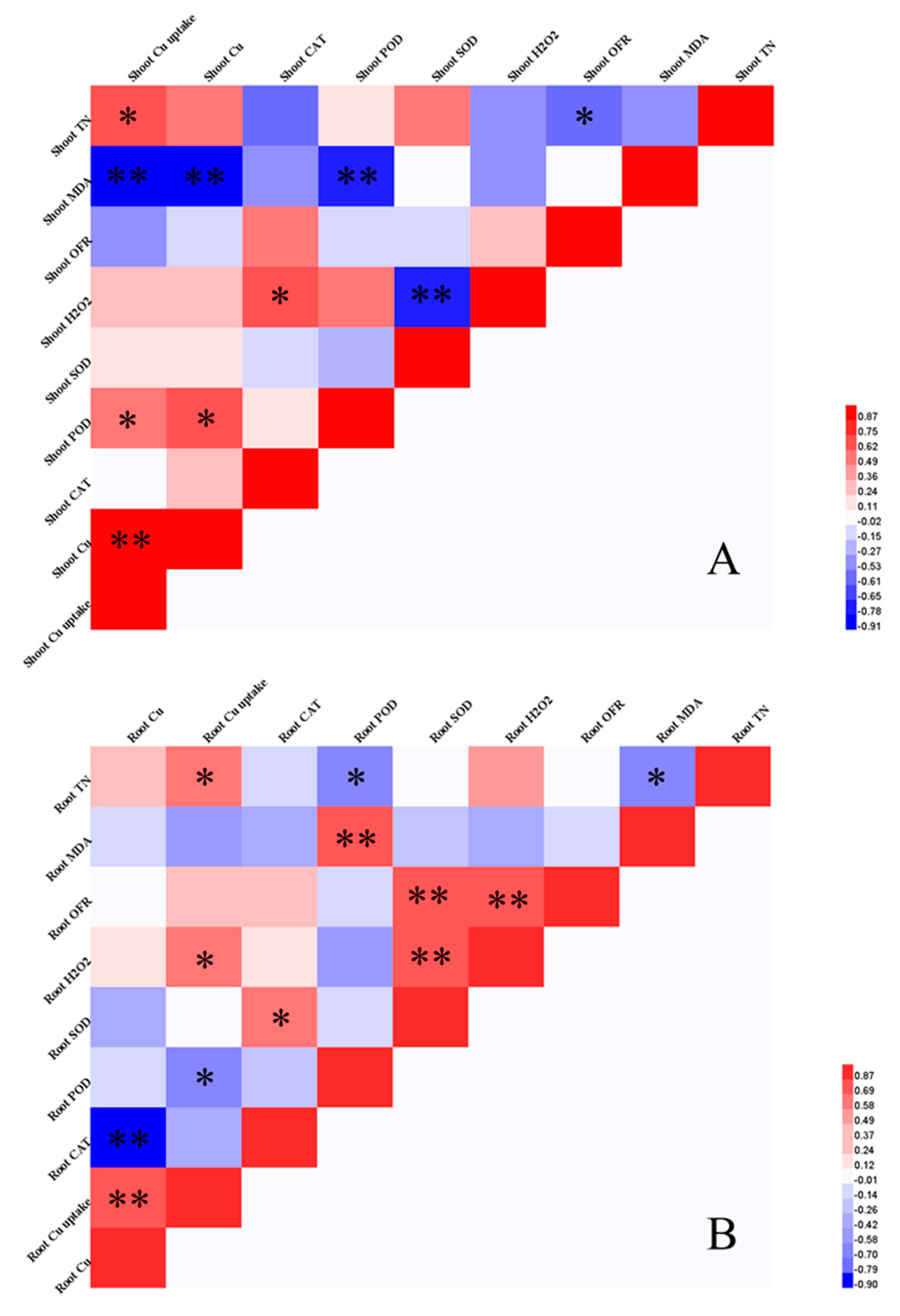 Combination of Multiple Variables and Machine Learning for