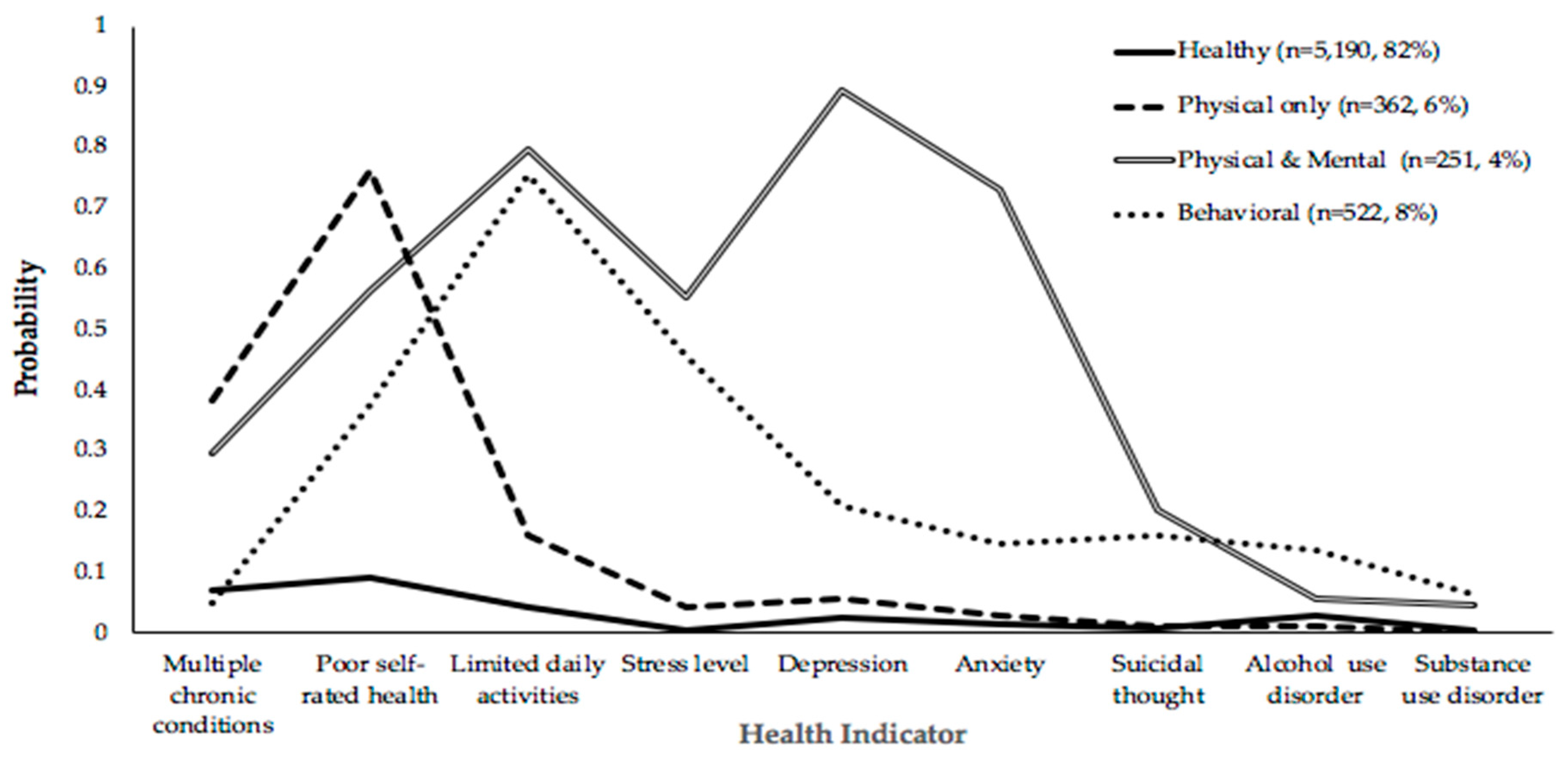 Ijerph 16 01956 g001 Ijerph 16 01956 g001