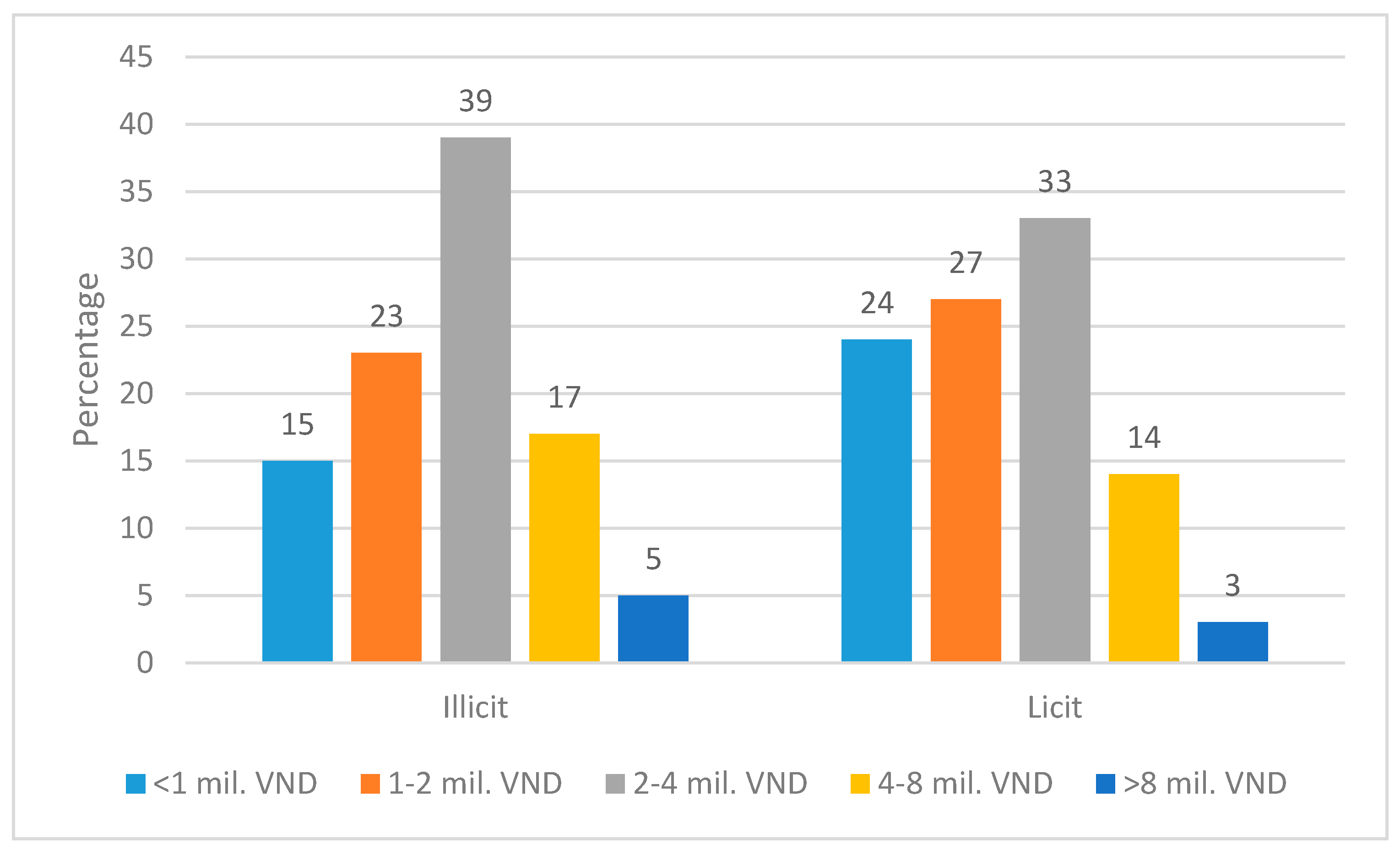 Enveloppe DL standard – CIF-Market